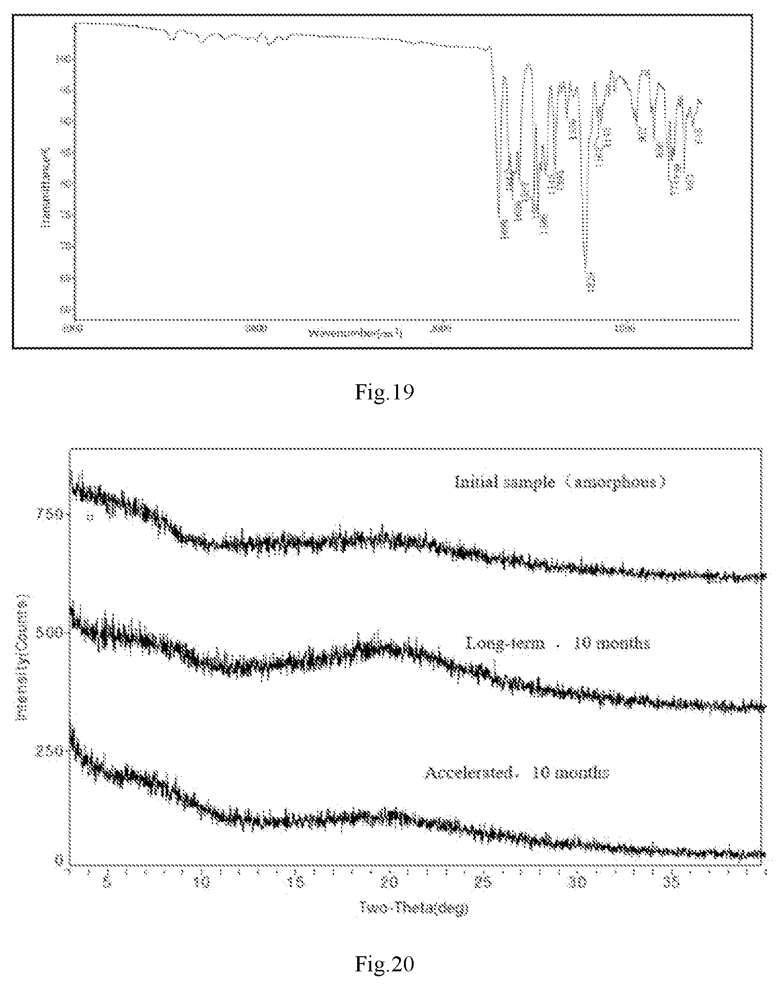 Patent US12103925 Figure 10 – Crystal and amorphous form of tolebrutinib, preparation method therefor, and use thereof