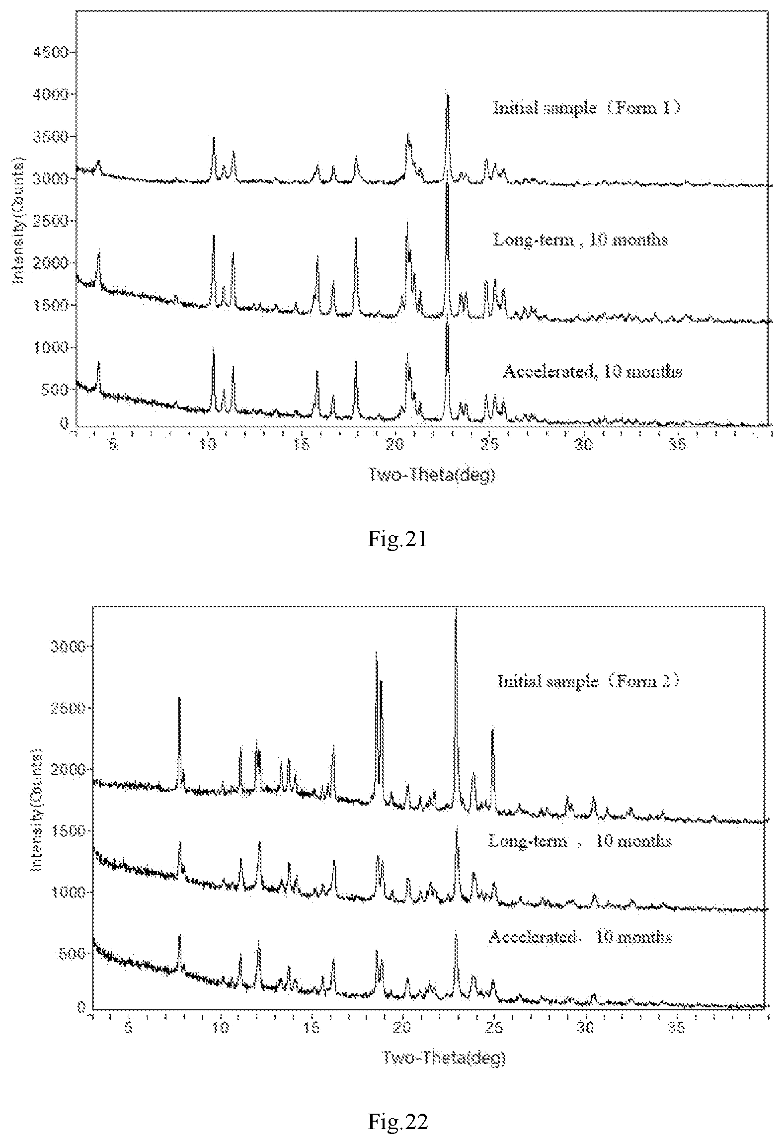 Patent US12103925 Figure 11 – Crystal and amorphous form of tolebrutinib, preparation method therefor, and use thereof