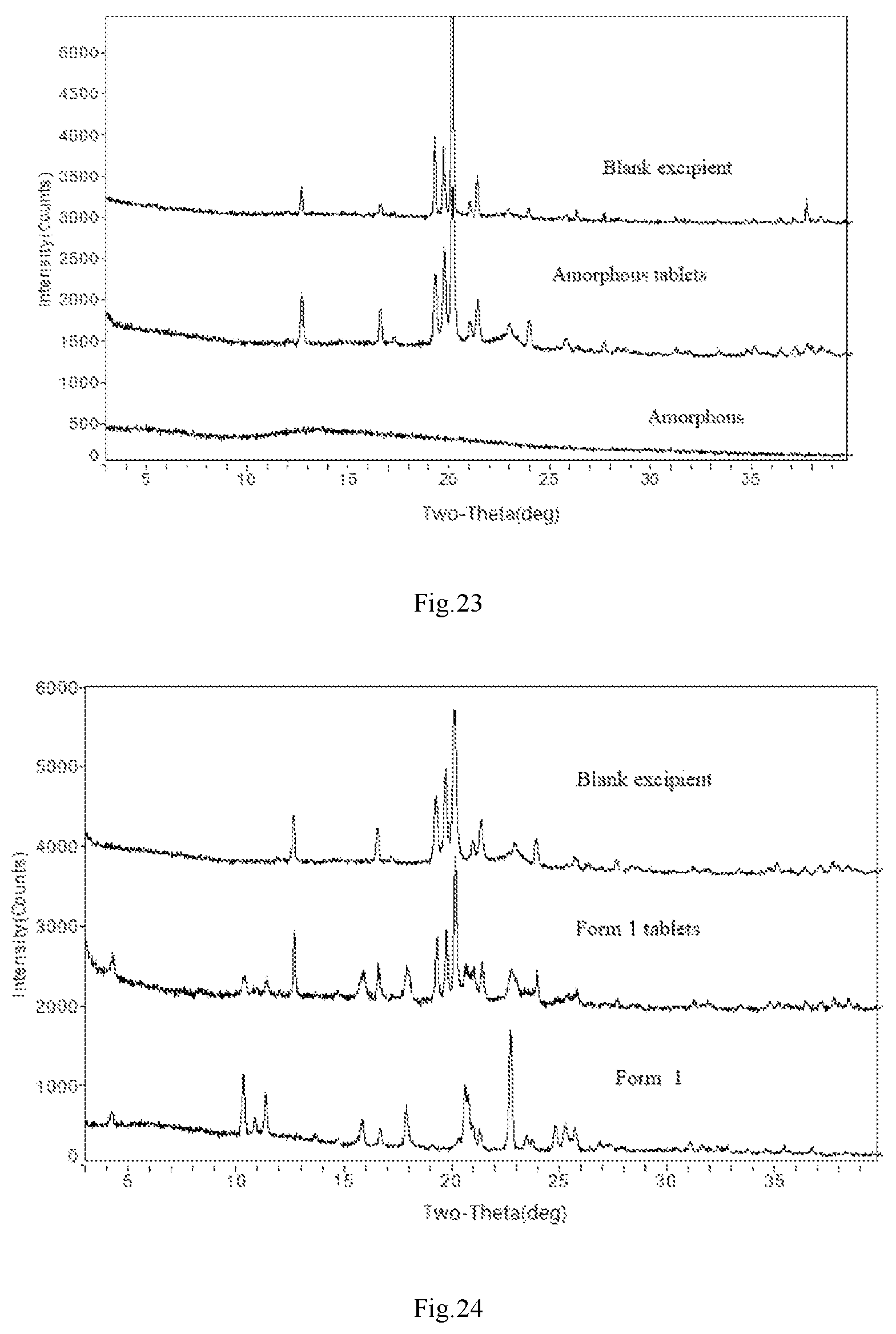 Patent US12103925 Figure 12 – Crystal and amorphous form of tolebrutinib, preparation method therefor, and use thereof