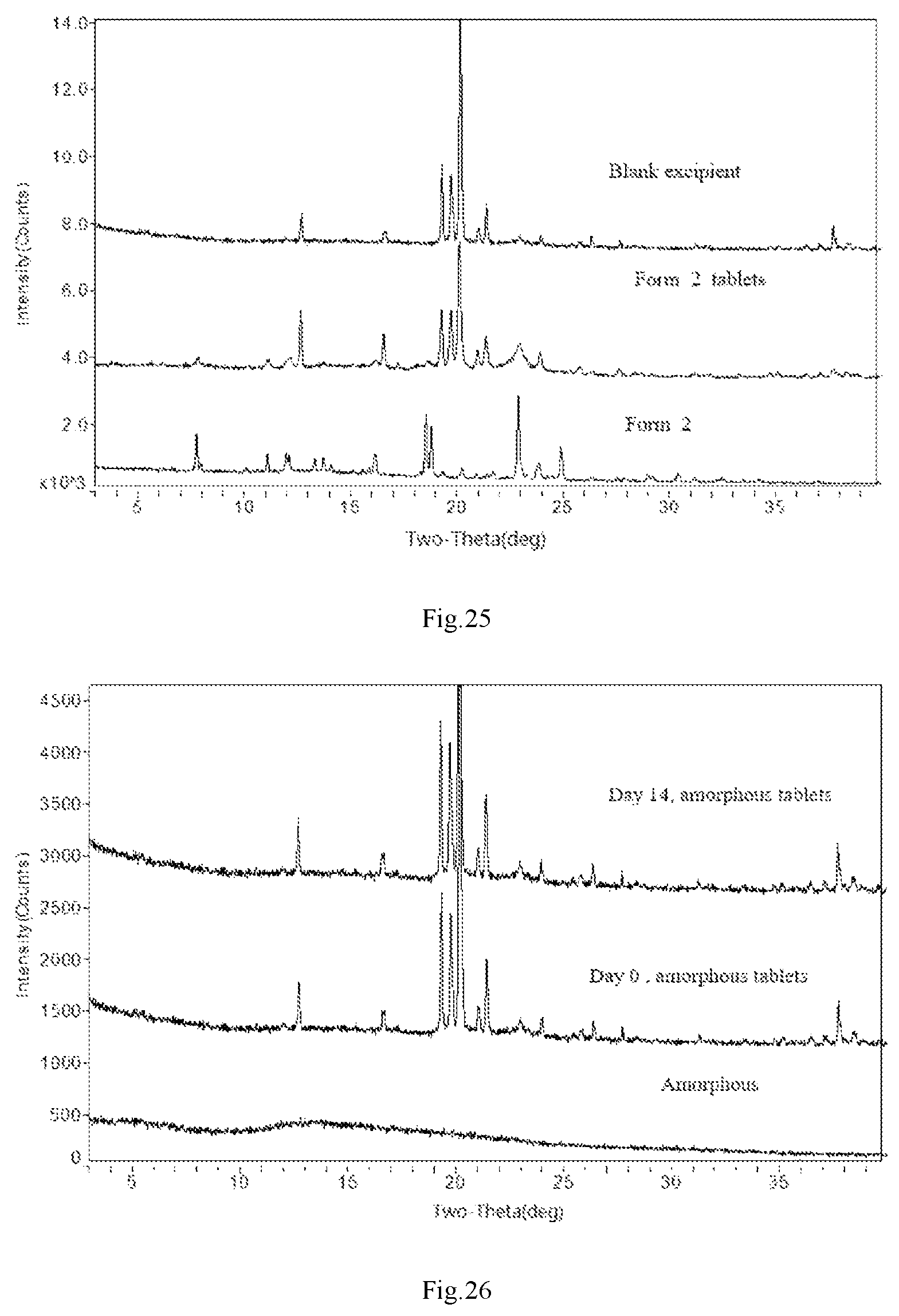 Patent US12103925 Figure 13 – Crystal and amorphous form of tolebrutinib, preparation method therefor, and use thereof