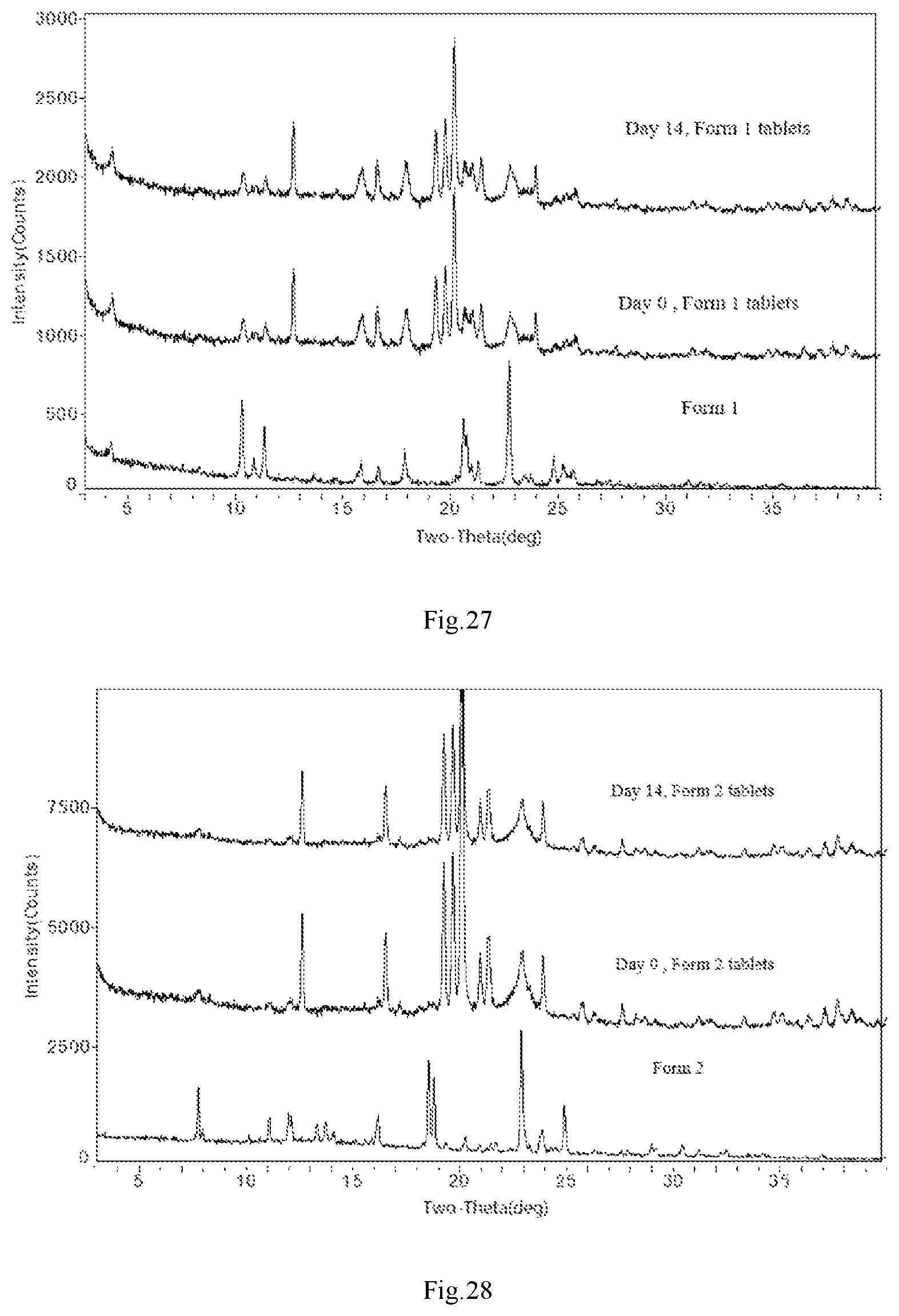 Patent US12103925 Figure 14 – Crystal and amorphous form of tolebrutinib, preparation method therefor, and use thereof