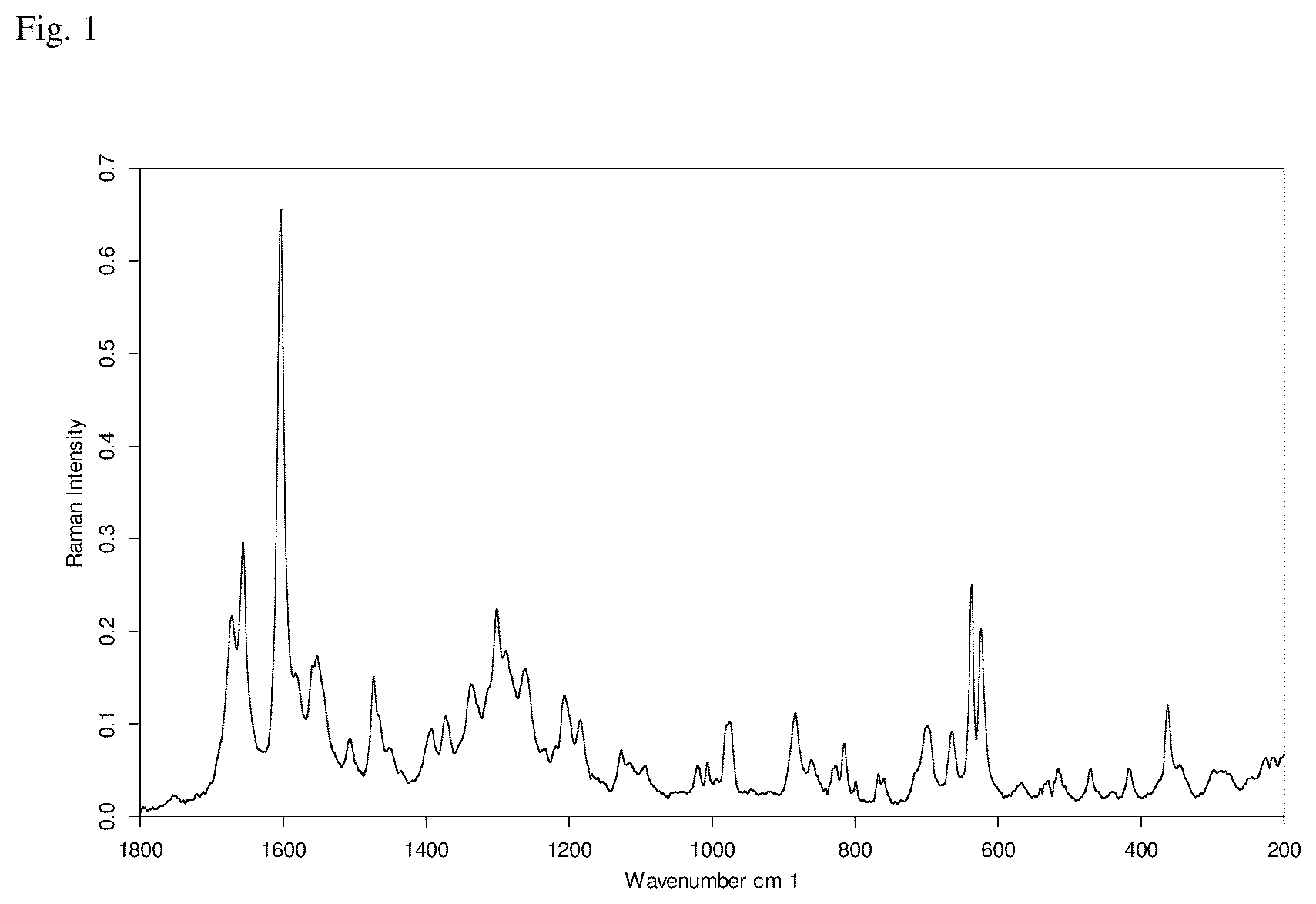 Patent US12103930 Figure 1 – Stable formulations of 5,10-methylene-(6R)-tetrahydrofolic acid