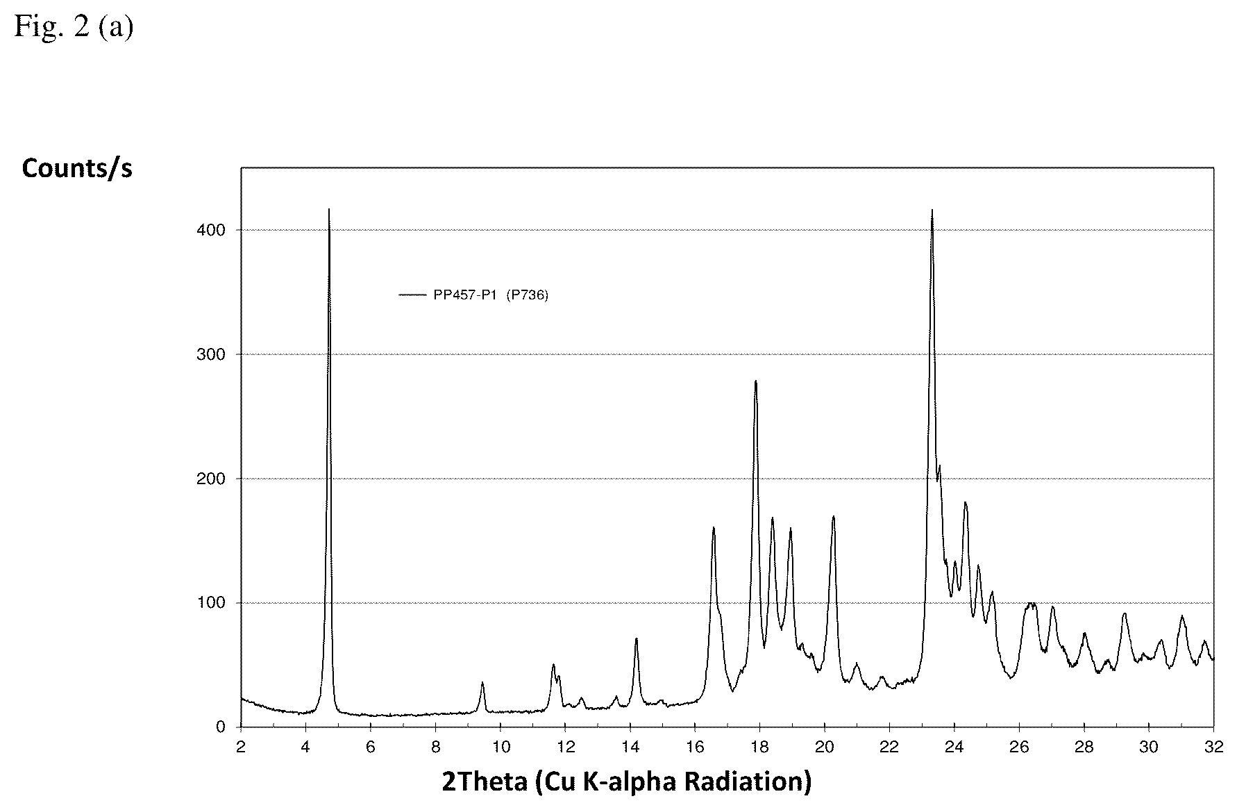 Patent US12103930 Figure 2 – Stable formulations of 5,10-methylene-(6R)-tetrahydrofolic acid