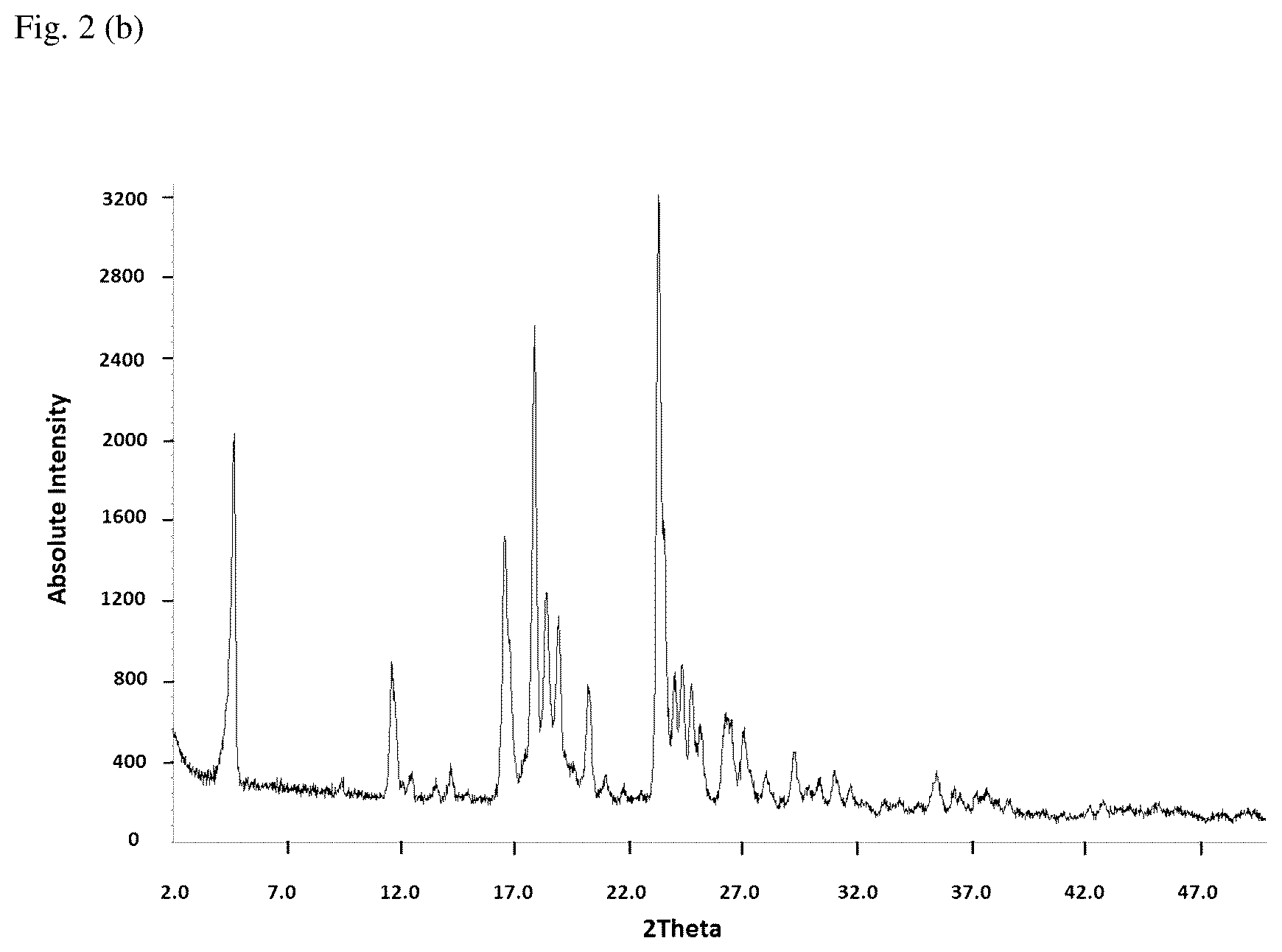 Patent US12103930 Figure 3 – Stable formulations of 5,10-methylene-(6R)-tetrahydrofolic acid