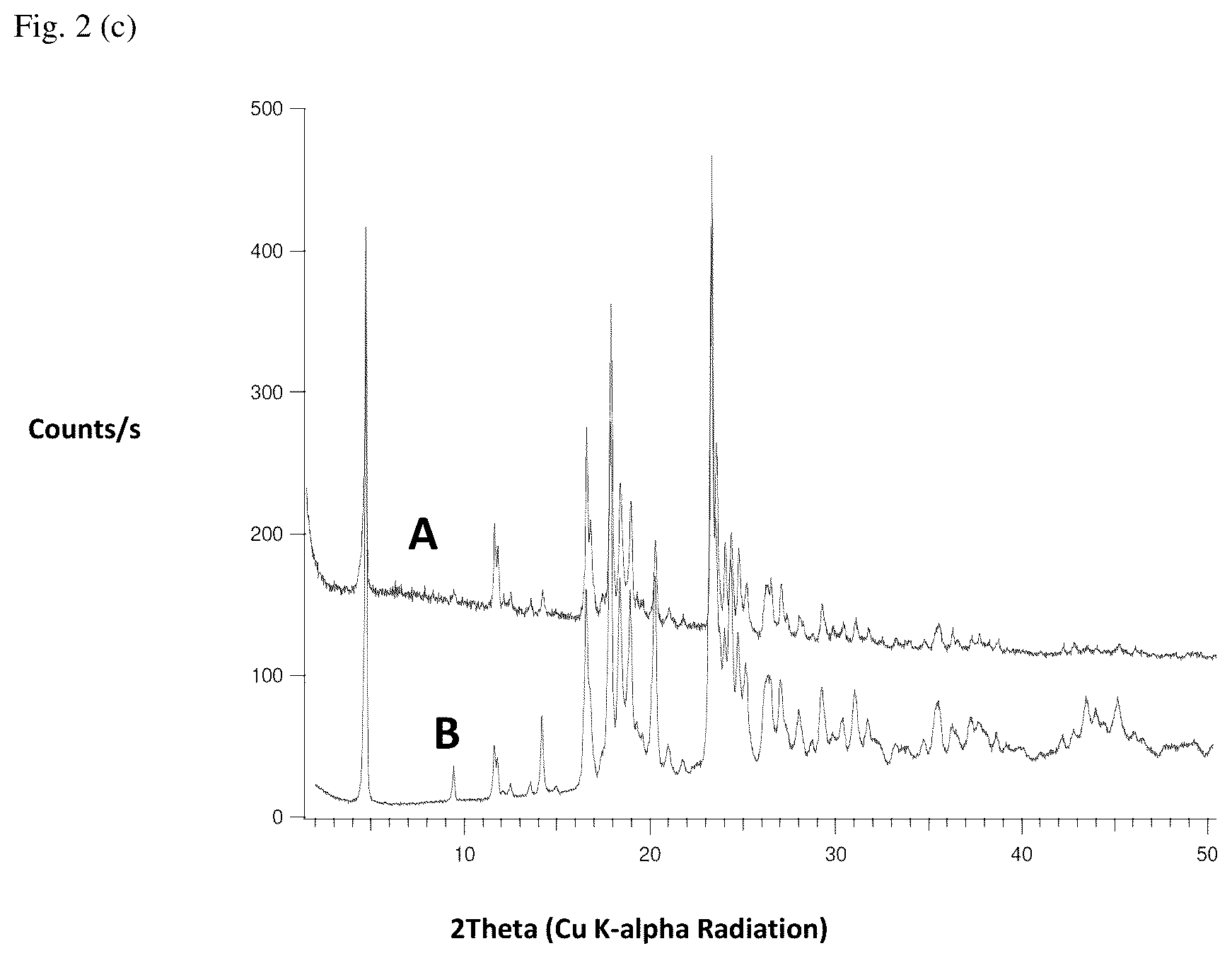 Patent US12103930 Figure 4 – Stable formulations of 5,10-methylene-(6R)-tetrahydrofolic acid