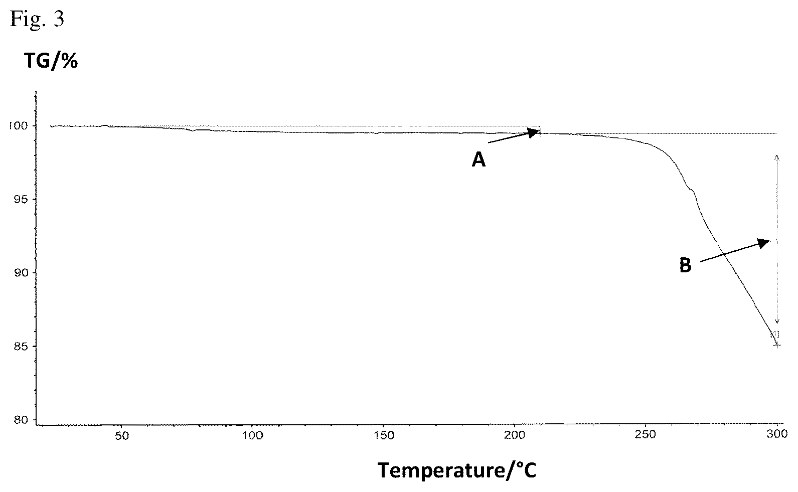 Patent US12103930 Figure 6 – Stable formulations of 5,10-methylene-(6R)-tetrahydrofolic acid