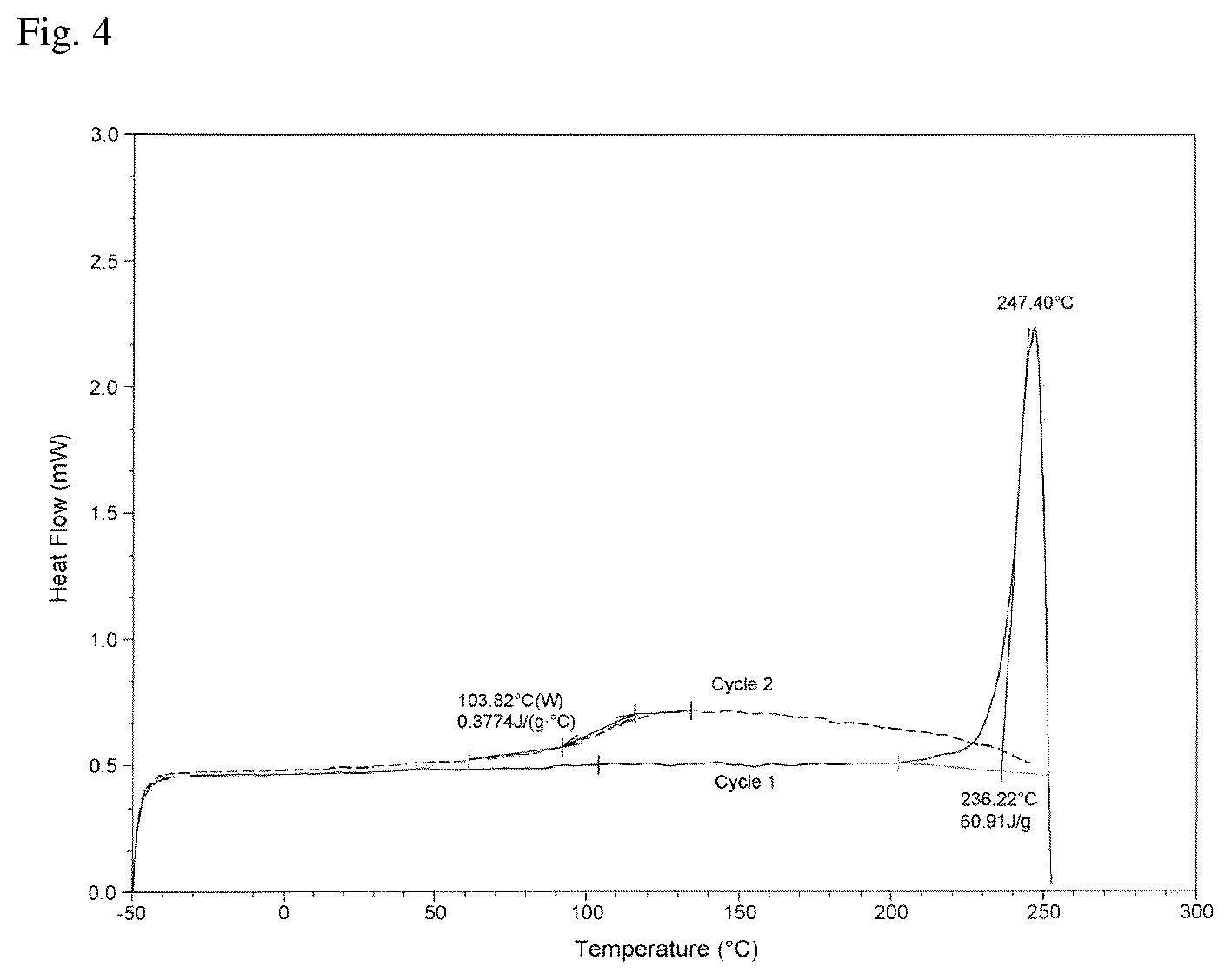 Patent US12103930 Figure 7 – Stable formulations of 5,10-methylene-(6R)-tetrahydrofolic acid