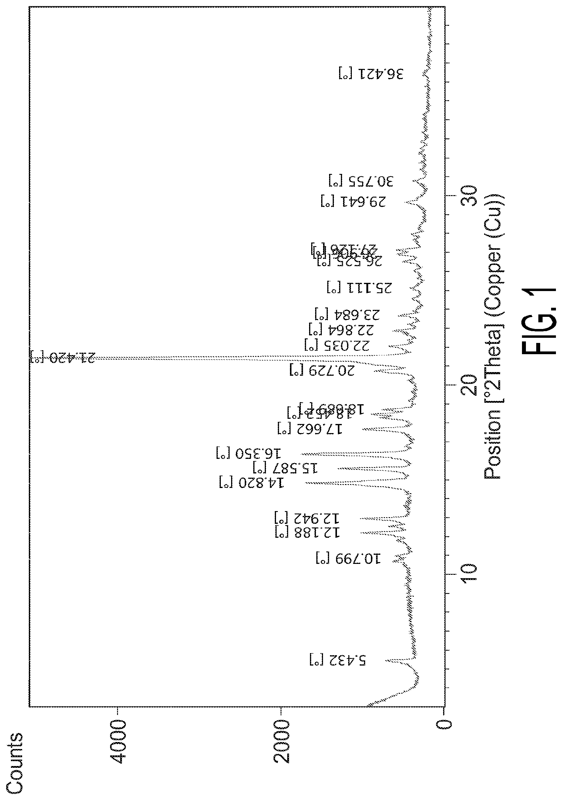 Patent US12103931 Figure 1 – Crystalline form of (S)-7-(1-acryloylpiperidin-4-yl)-2-(4-phenoxyphenyl)-4,5,6,7-tetra-hydropyrazolo[1,5-a]pyrimidine-3-carboxamide, preparation, and uses thereof