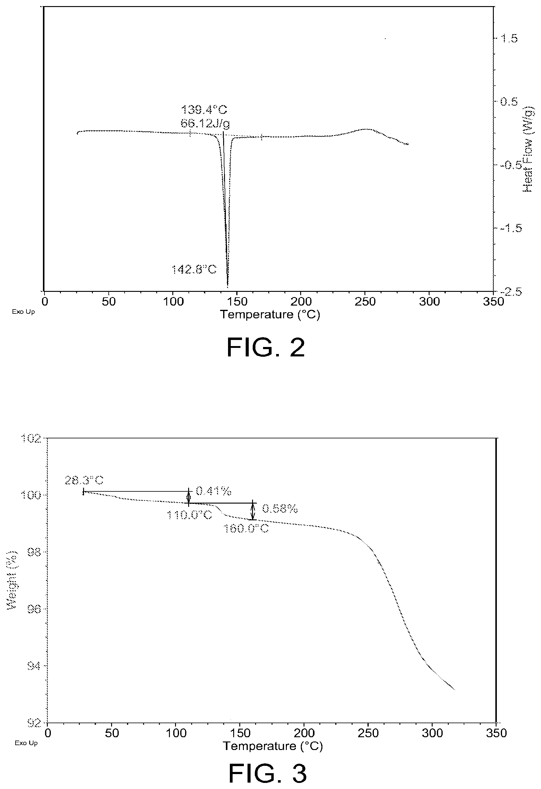 Patent US12103931 Figure 2 – Crystalline form of (S)-7-(1-acryloylpiperidin-4-yl)-2-(4-phenoxyphenyl)-4,5,6,7-tetra-hydropyrazolo[1,5-a]pyrimidine-3-carboxamide, preparation, and uses thereof
