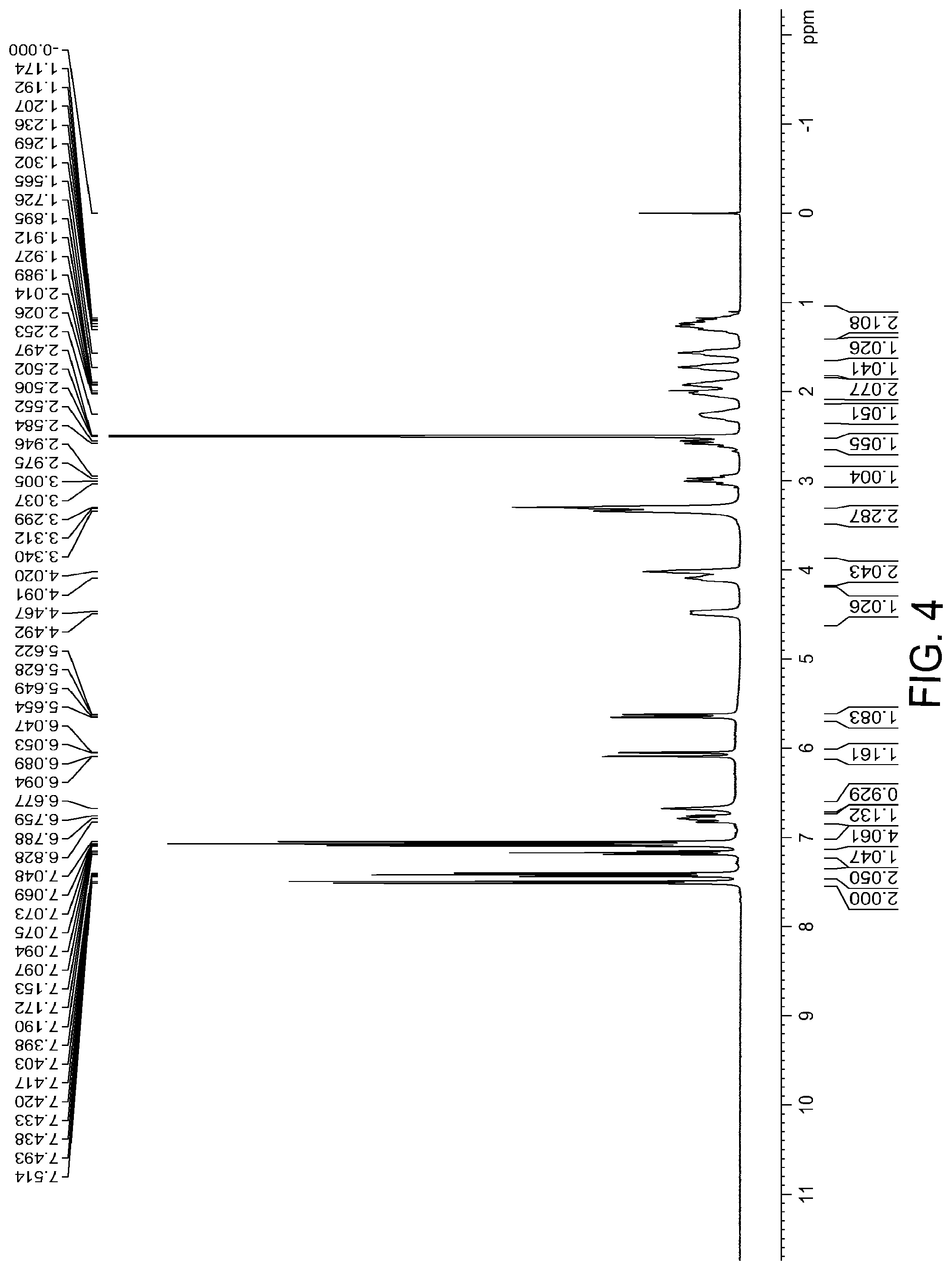 Patent US12103931 Figure 3 – Crystalline form of (S)-7-(1-acryloylpiperidin-4-yl)-2-(4-phenoxyphenyl)-4,5,6,7-tetra-hydropyrazolo[1,5-a]pyrimidine-3-carboxamide, preparation, and uses thereof