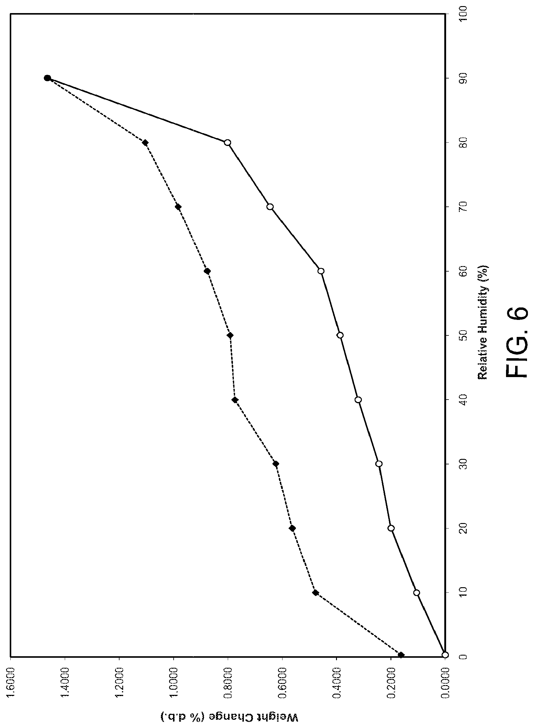 Patent US12103931 Figure 5 – Crystalline form of (S)-7-(1-acryloylpiperidin-4-yl)-2-(4-phenoxyphenyl)-4,5,6,7-tetra-hydropyrazolo[1,5-a]pyrimidine-3-carboxamide, preparation, and uses thereof