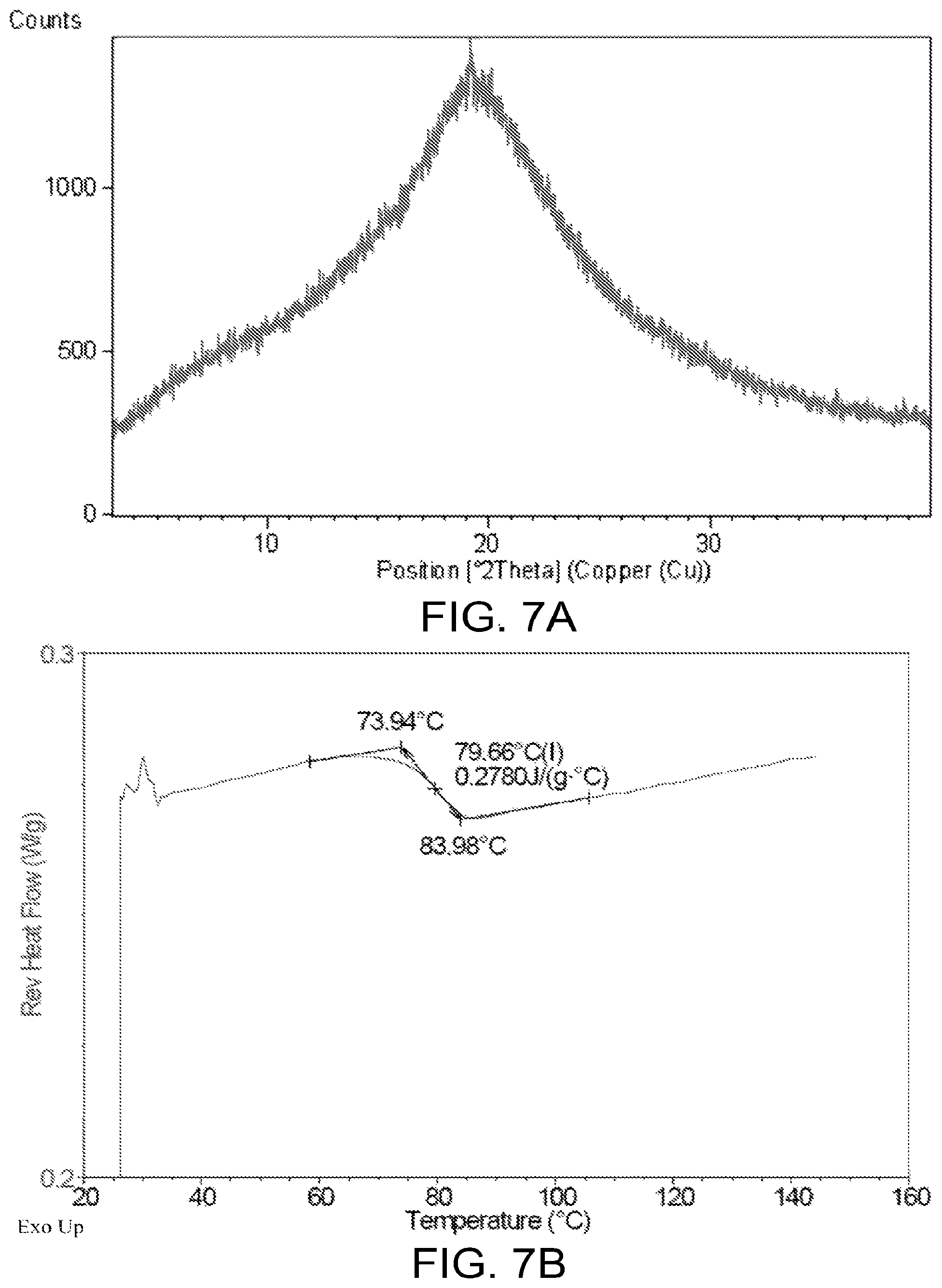 Patent US12103931 Figure 6 – Crystalline form of (S)-7-(1-acryloylpiperidin-4-yl)-2-(4-phenoxyphenyl)-4,5,6,7-tetra-hydropyrazolo[1,5-a]pyrimidine-3-carboxamide, preparation, and uses thereof