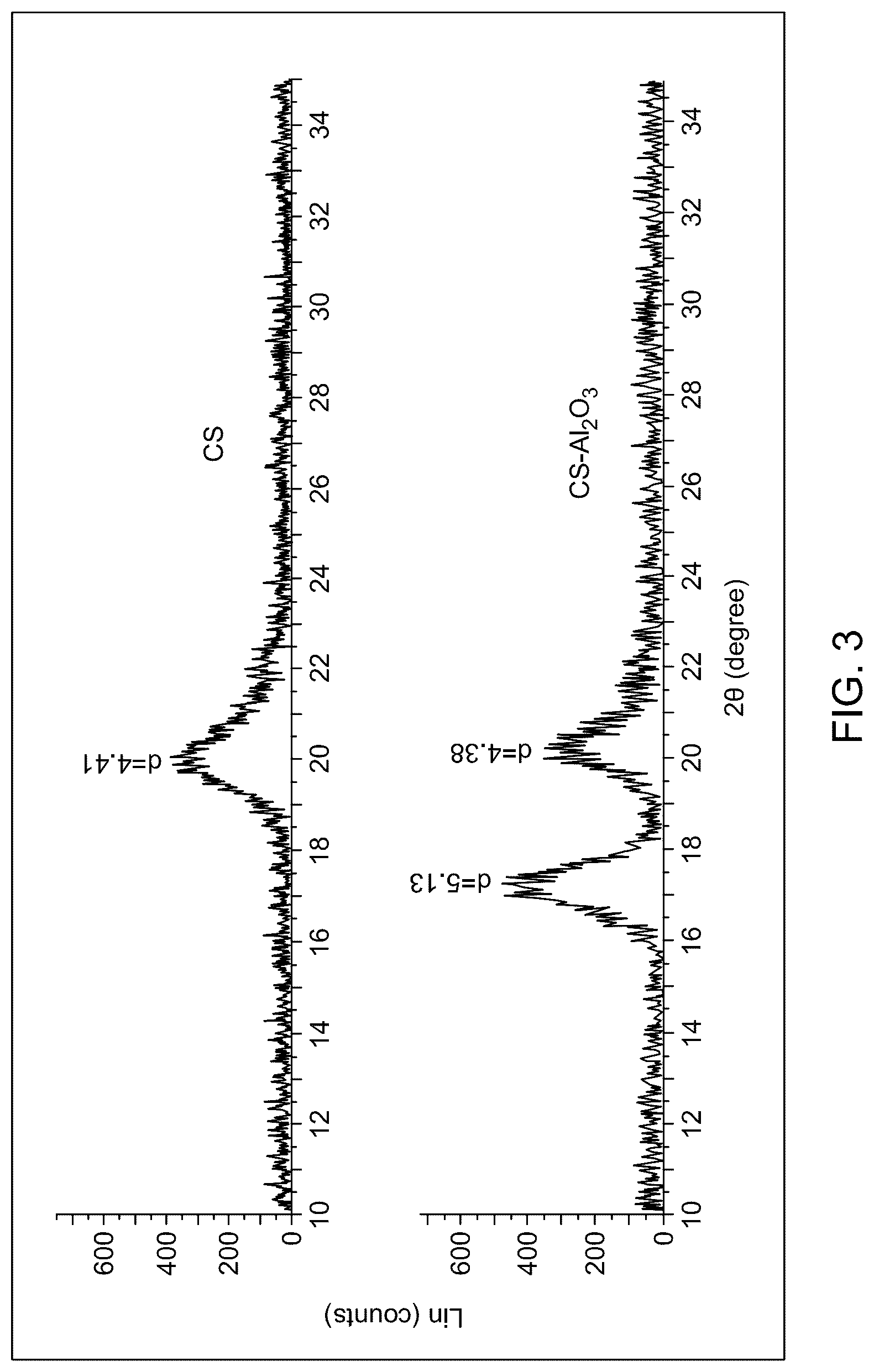 Patent US12103932 Figure 3 – Process for preparing substituted imidazo[4,5-c]pyrazoles