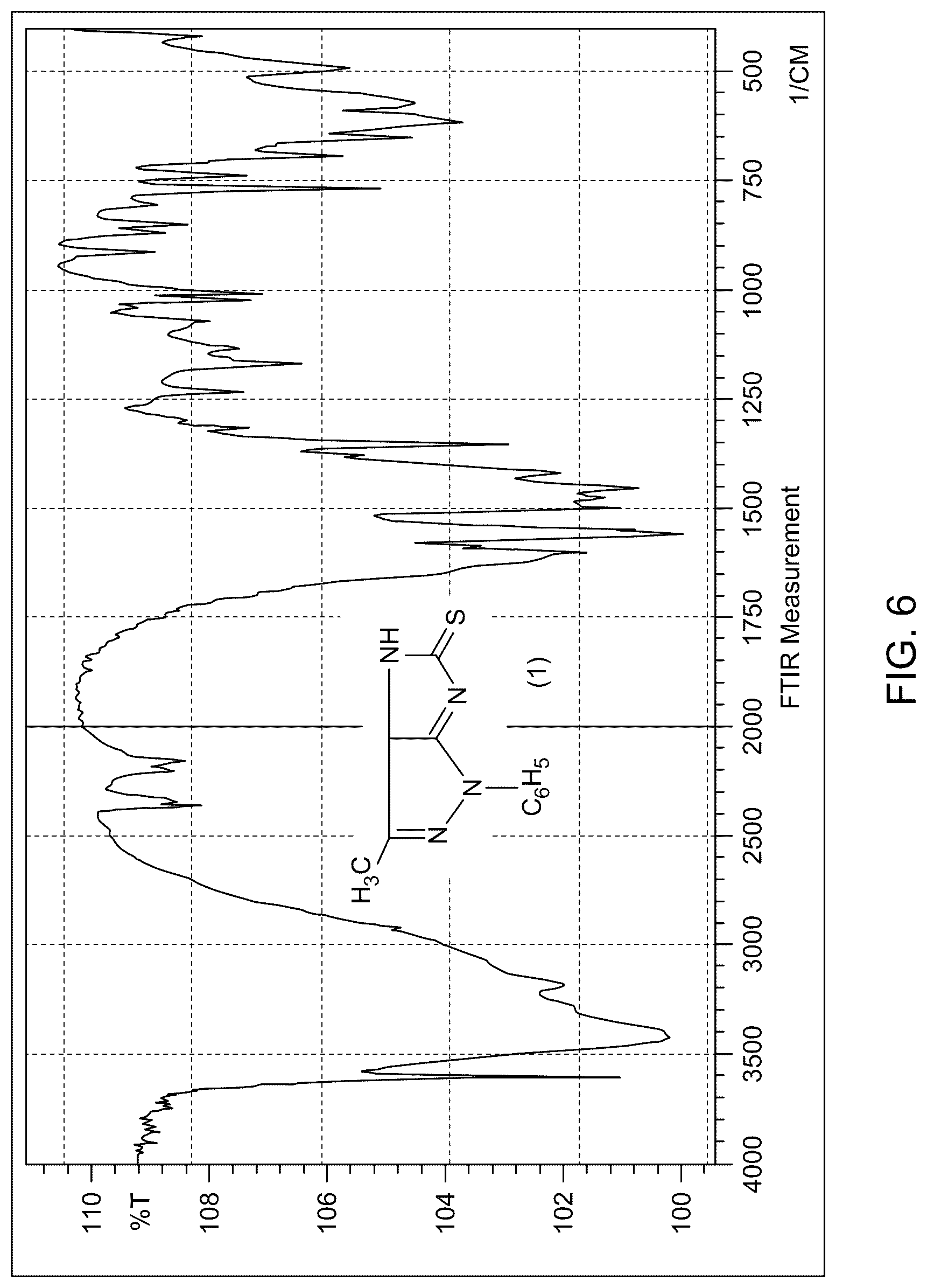 Patent US12103932 Figure 8 – Process for preparing substituted imidazo[4,5-c]pyrazoles
