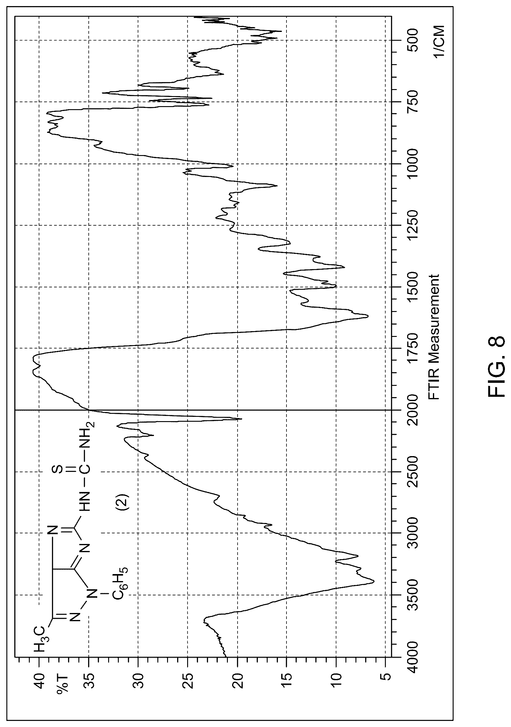 Patent US12103932 Figure 10 – Process for preparing substituted imidazo[4,5-c]pyrazoles