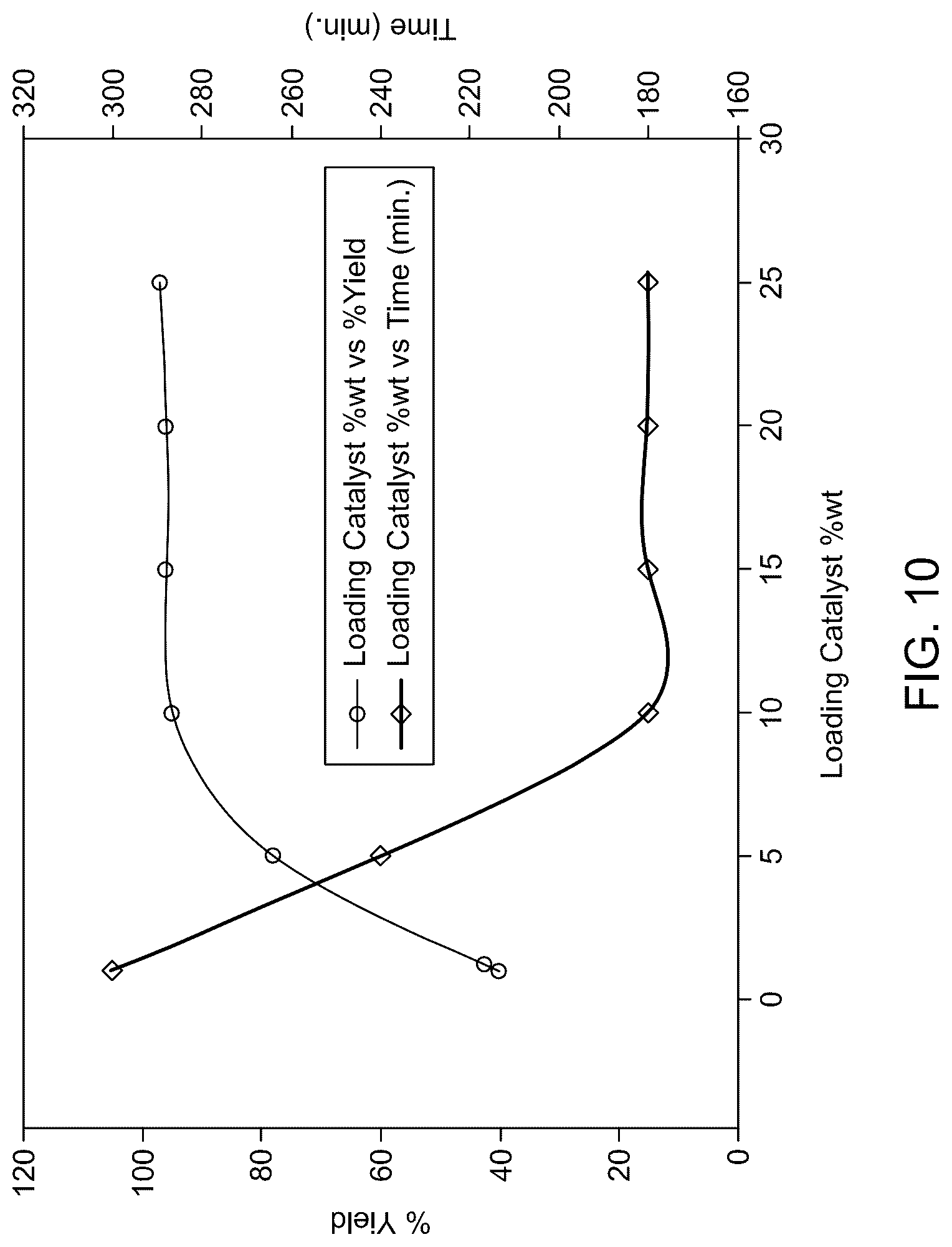 Patent US12103932 Figure 12 – Process for preparing substituted imidazo[4,5-c]pyrazoles