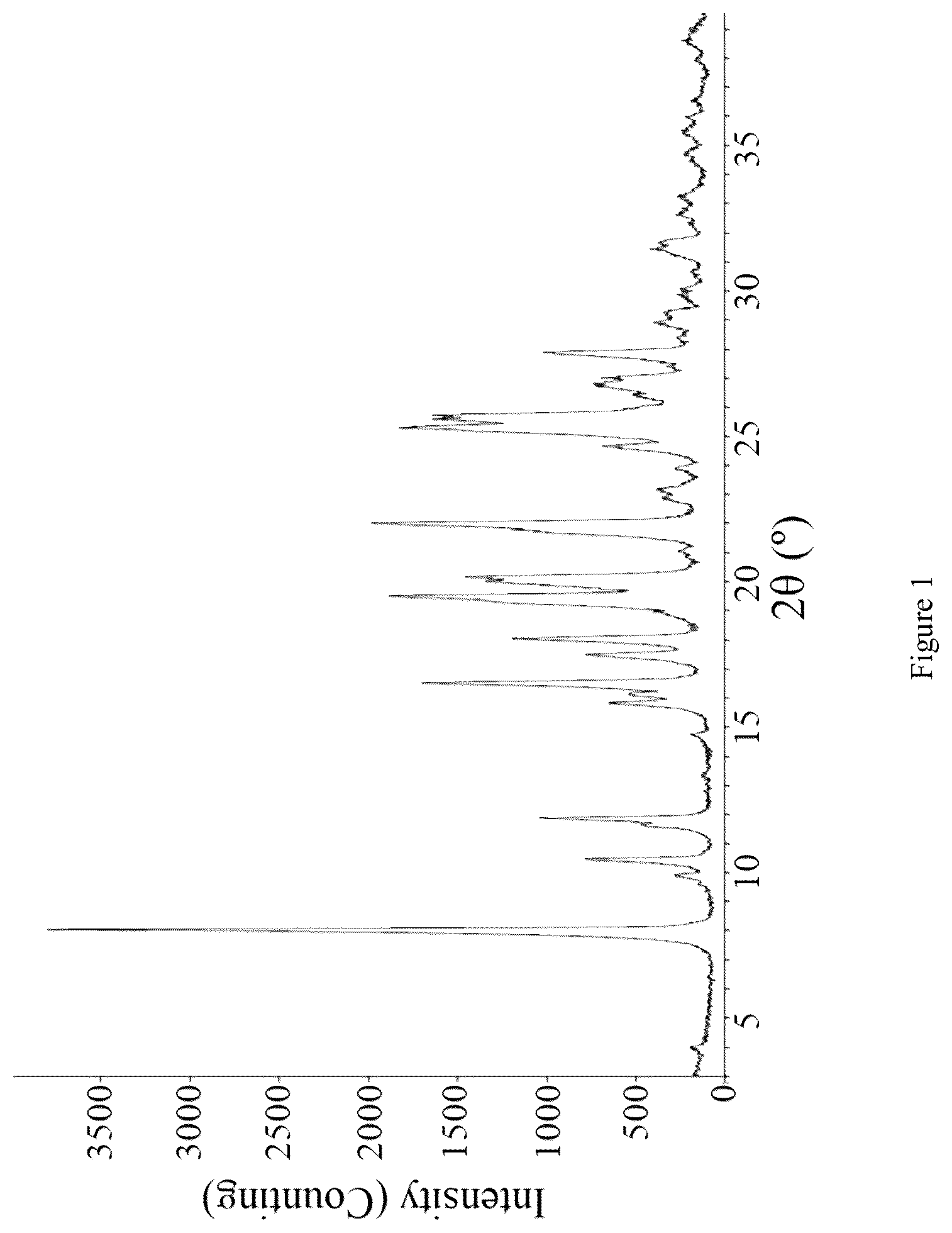 Patent US12103936 Figure 1 – Crystal form of hepatitis B surface antigen inhibitor