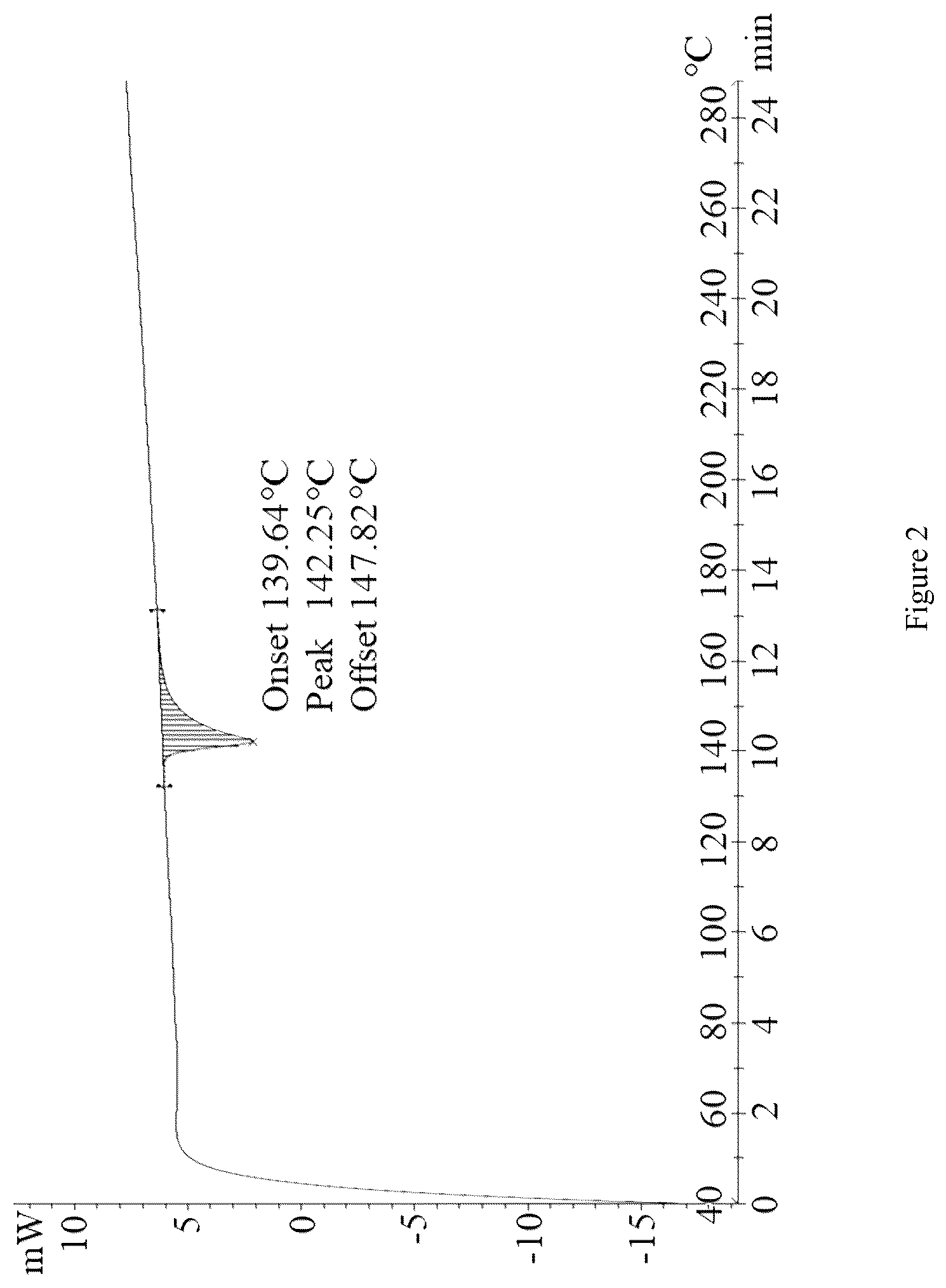 Patent US12103936 Figure 2 – Crystal form of hepatitis B surface antigen inhibitor