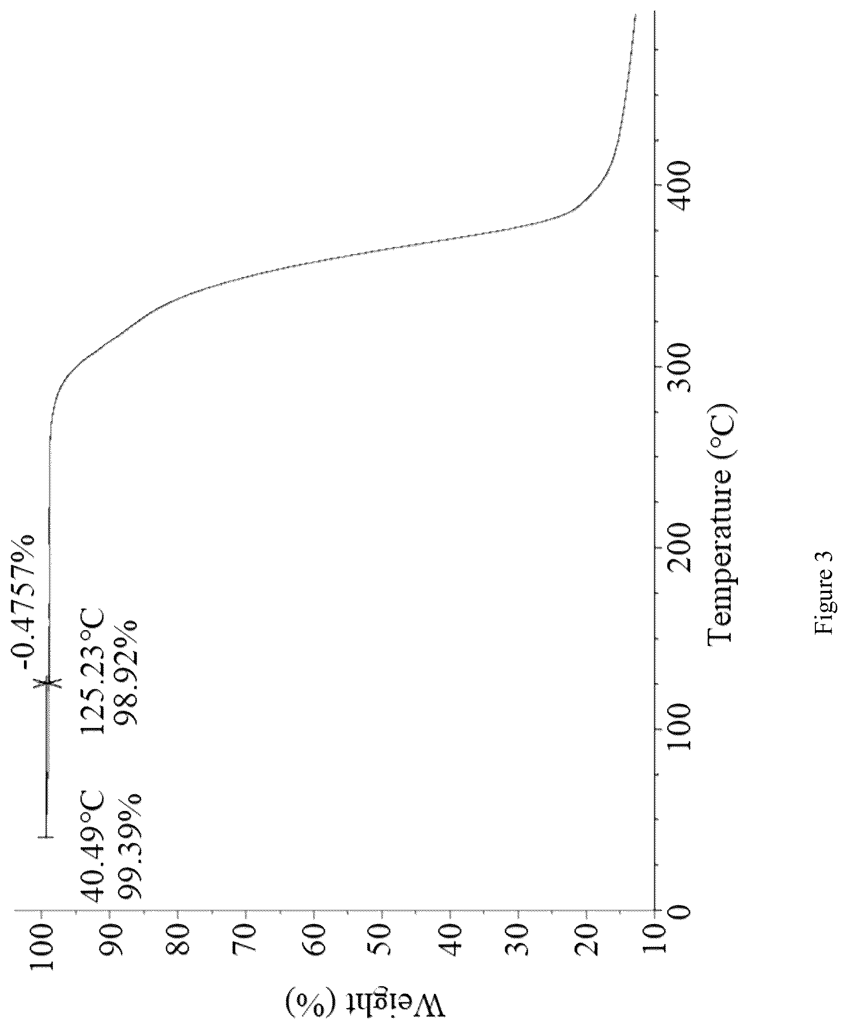 Patent US12103936 Figure 3 – Crystal form of hepatitis B surface antigen inhibitor