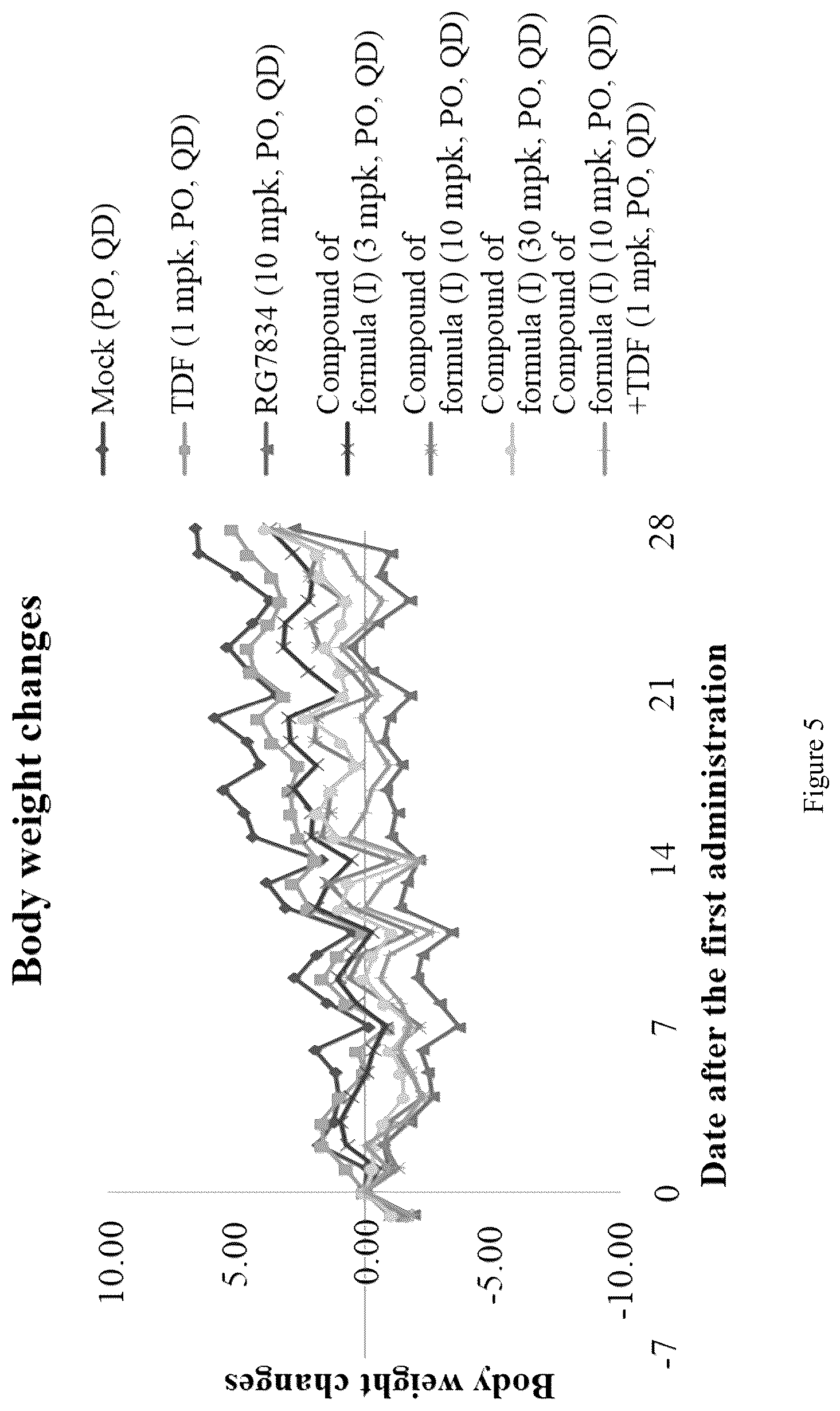 Patent US12103936 Figure 5 – Crystal form of hepatitis B surface antigen inhibitor