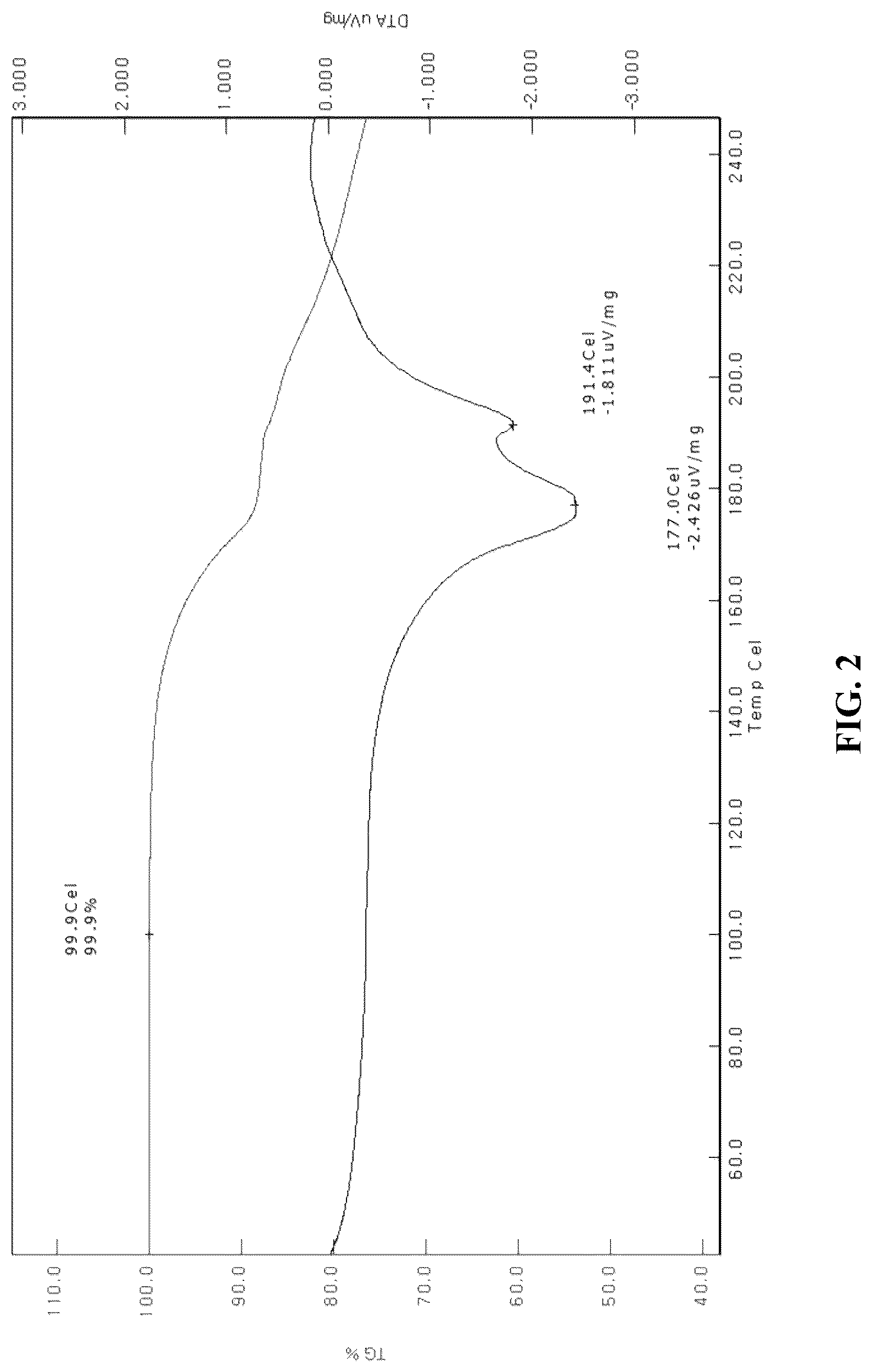 Patent US12103938 Figure 2 – Method for preparing heterocyclic derivative compound, composition containing same compound, and hydrate of same compound