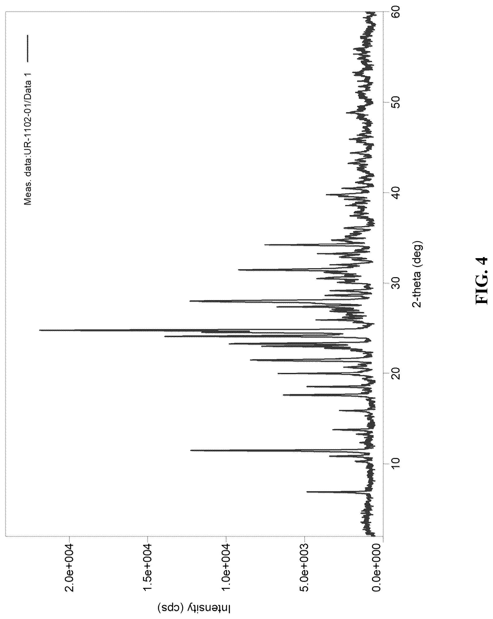 Patent US12103938 Figure 4 – Method for preparing heterocyclic derivative compound, composition containing same compound, and hydrate of same compound