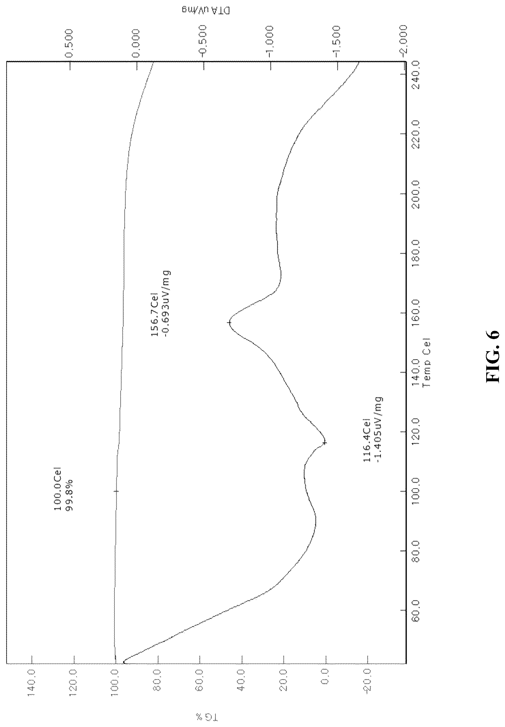 Patent US12103938 Figure 6 – Method for preparing heterocyclic derivative compound, composition containing same compound, and hydrate of same compound