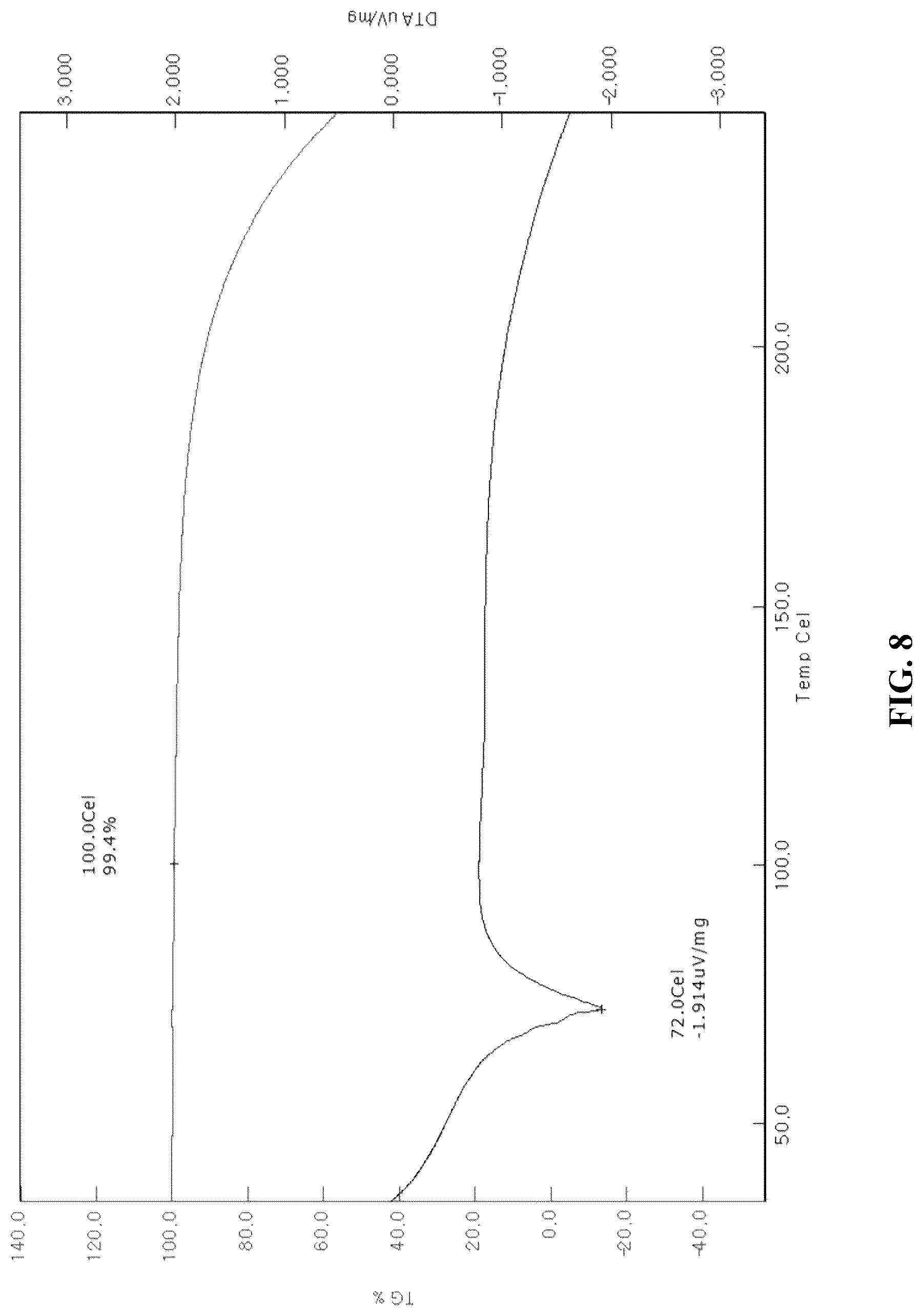 Patent US12103938 Figure 8 – Method for preparing heterocyclic derivative compound, composition containing same compound, and hydrate of same compound