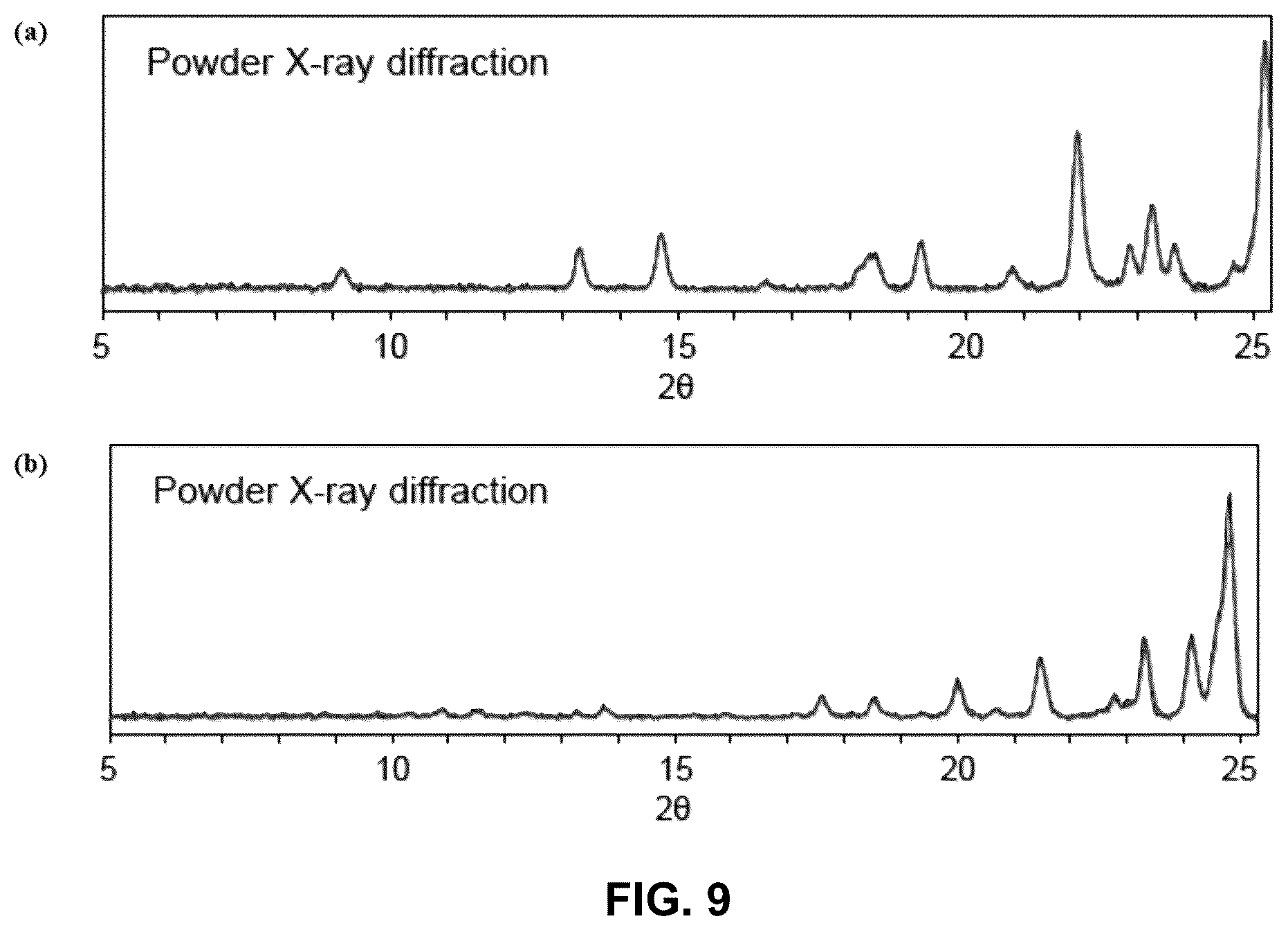 Patent US12103938 Figure 9 – Method for preparing heterocyclic derivative compound, composition containing same compound, and hydrate of same compound