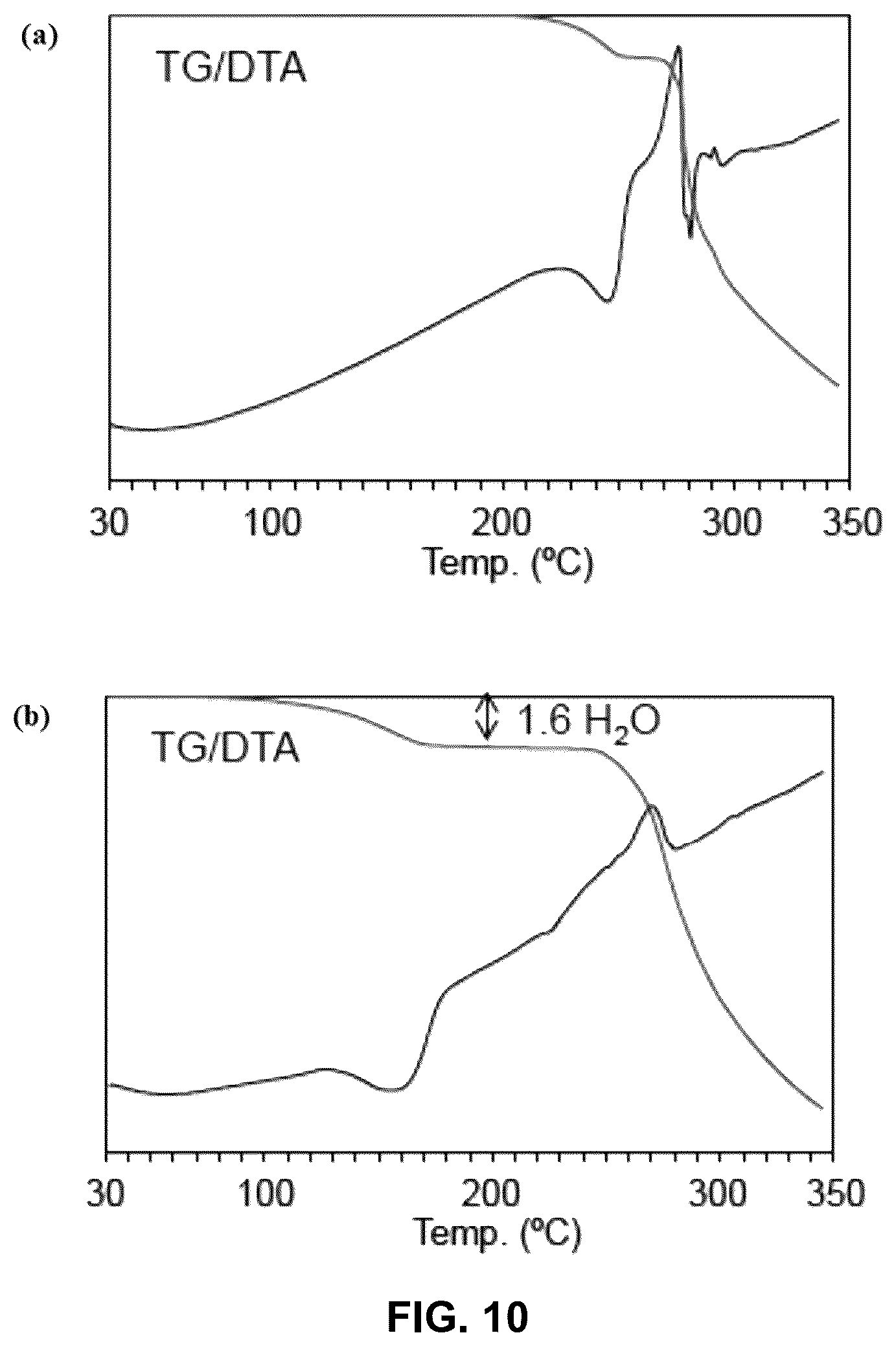 Patent US12103938 Figure 10 – Method for preparing heterocyclic derivative compound, composition containing same compound, and hydrate of same compound