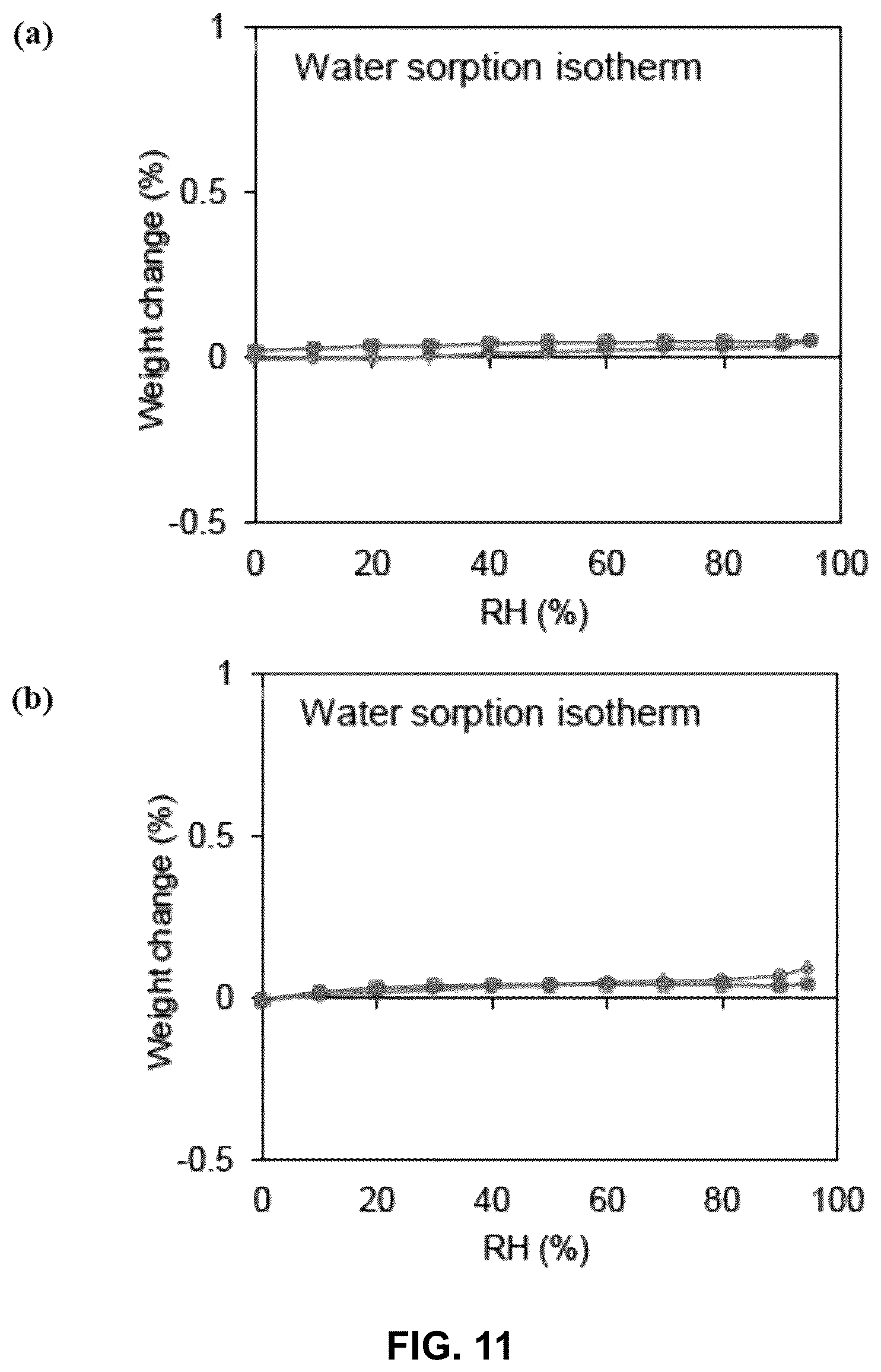 Patent US12103938 Figure 11 – Method for preparing heterocyclic derivative compound, composition containing same compound, and hydrate of same compound