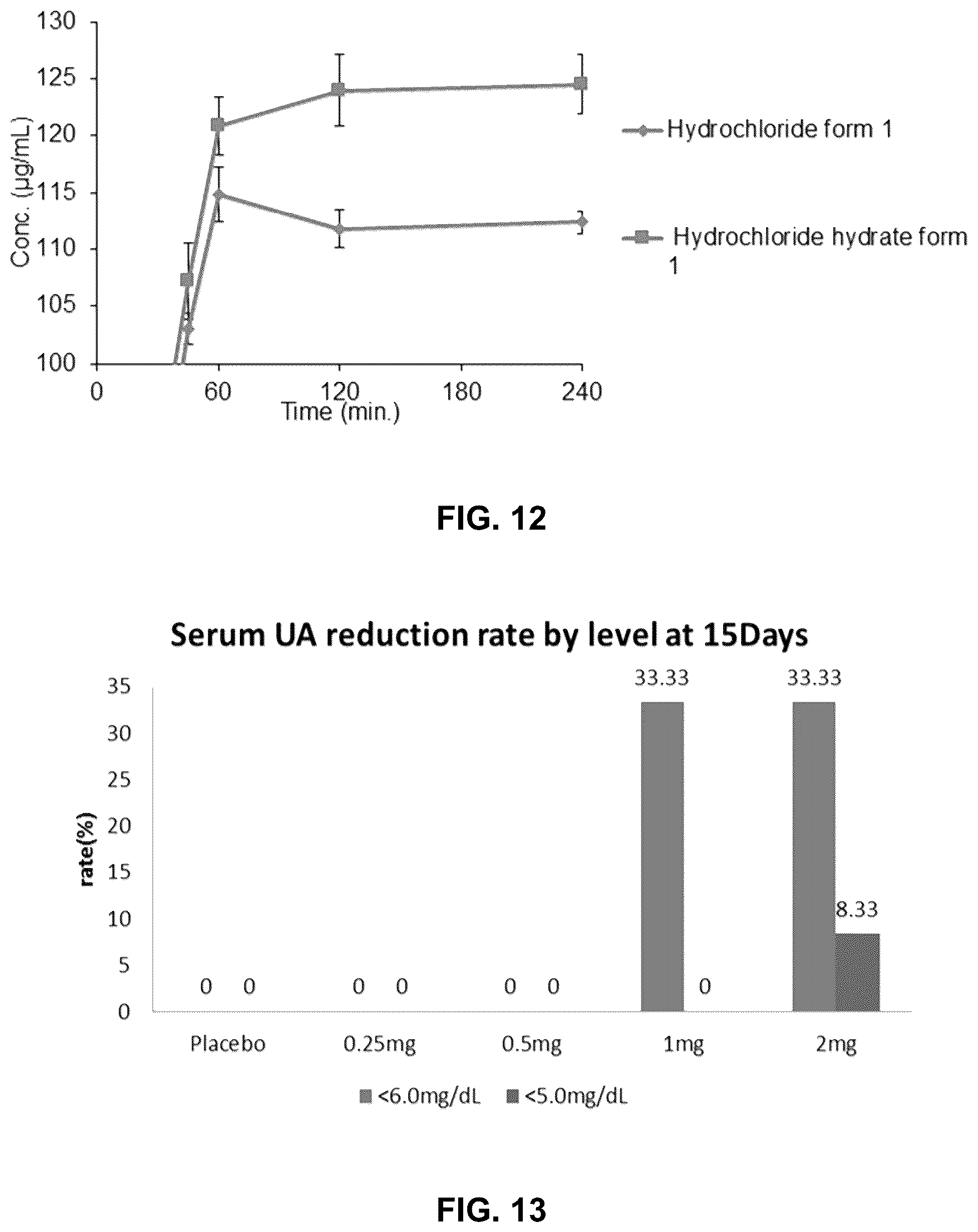 Patent US12103938 Figure 12 – Method for preparing heterocyclic derivative compound, composition containing same compound, and hydrate of same compound