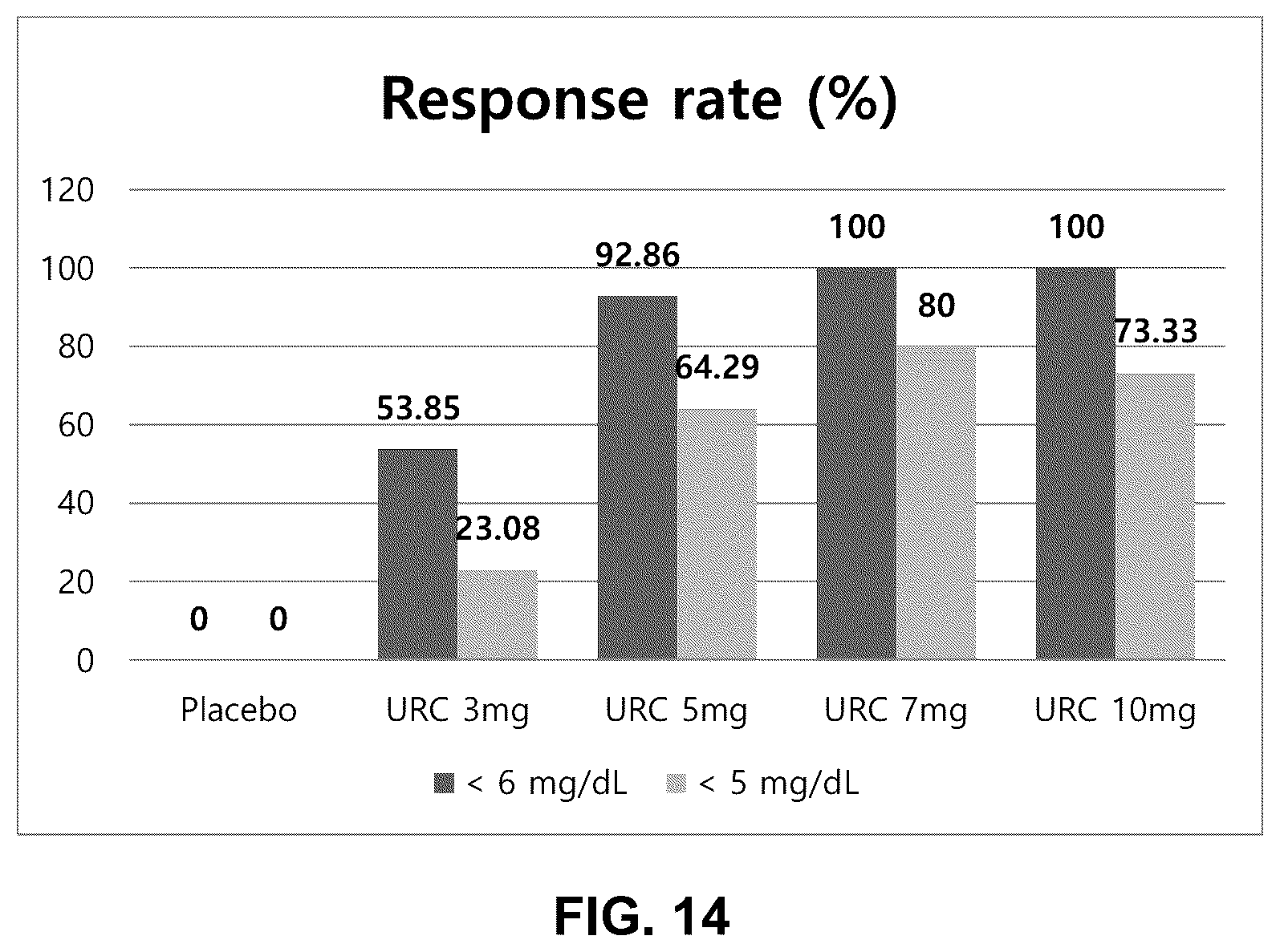 Patent US12103938 Figure 13 – Method for preparing heterocyclic derivative compound, composition containing same compound, and hydrate of same compound