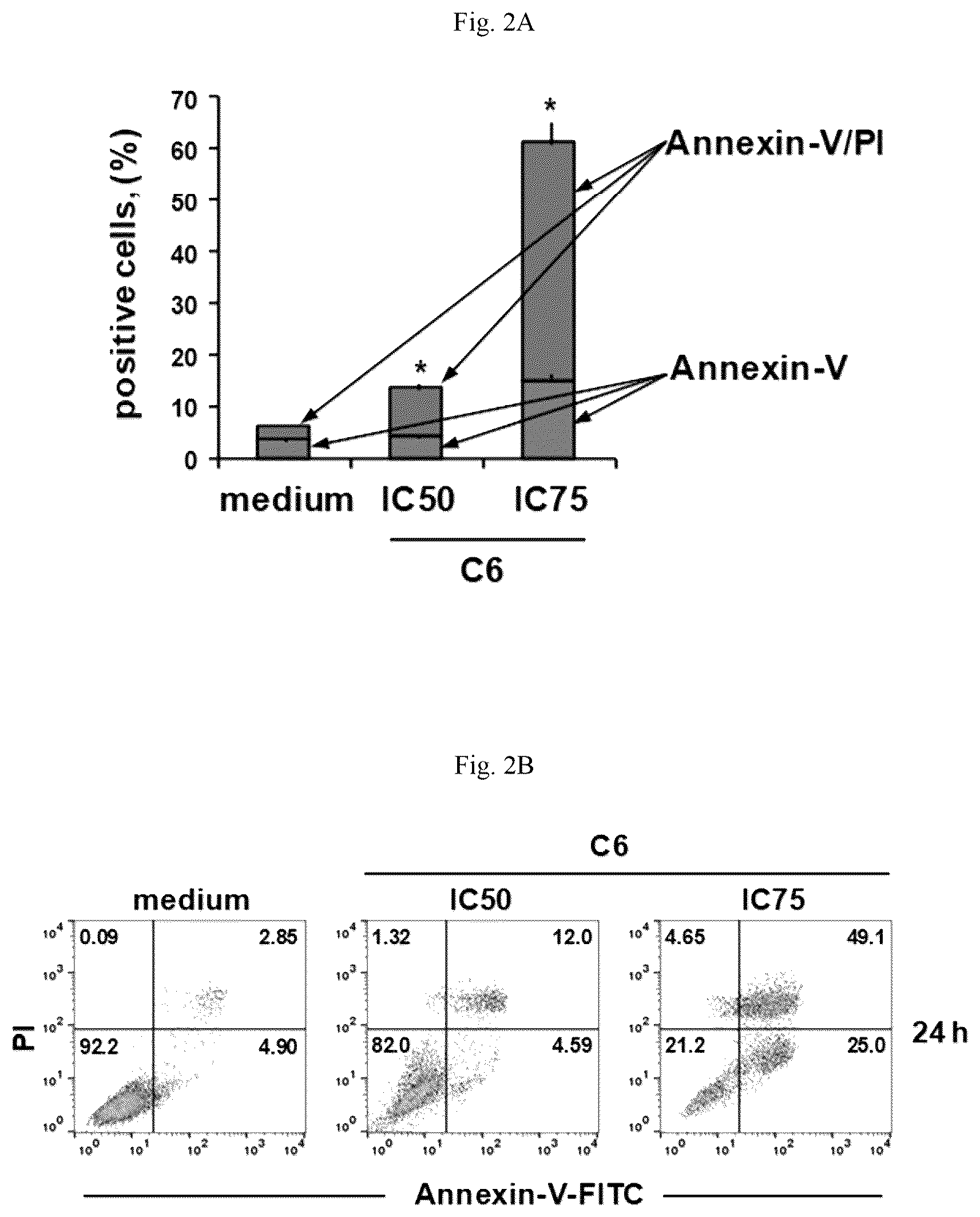 Patent US12103939 Figure 5 – Solid pharmaceutical gold-based composition