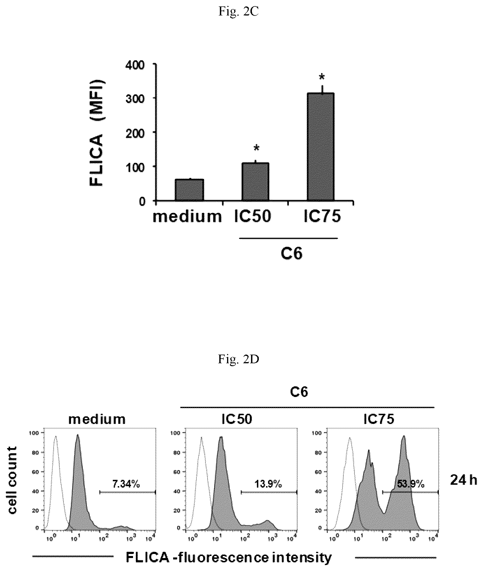 Patent US12103939 Figure 6 – Solid pharmaceutical gold-based composition