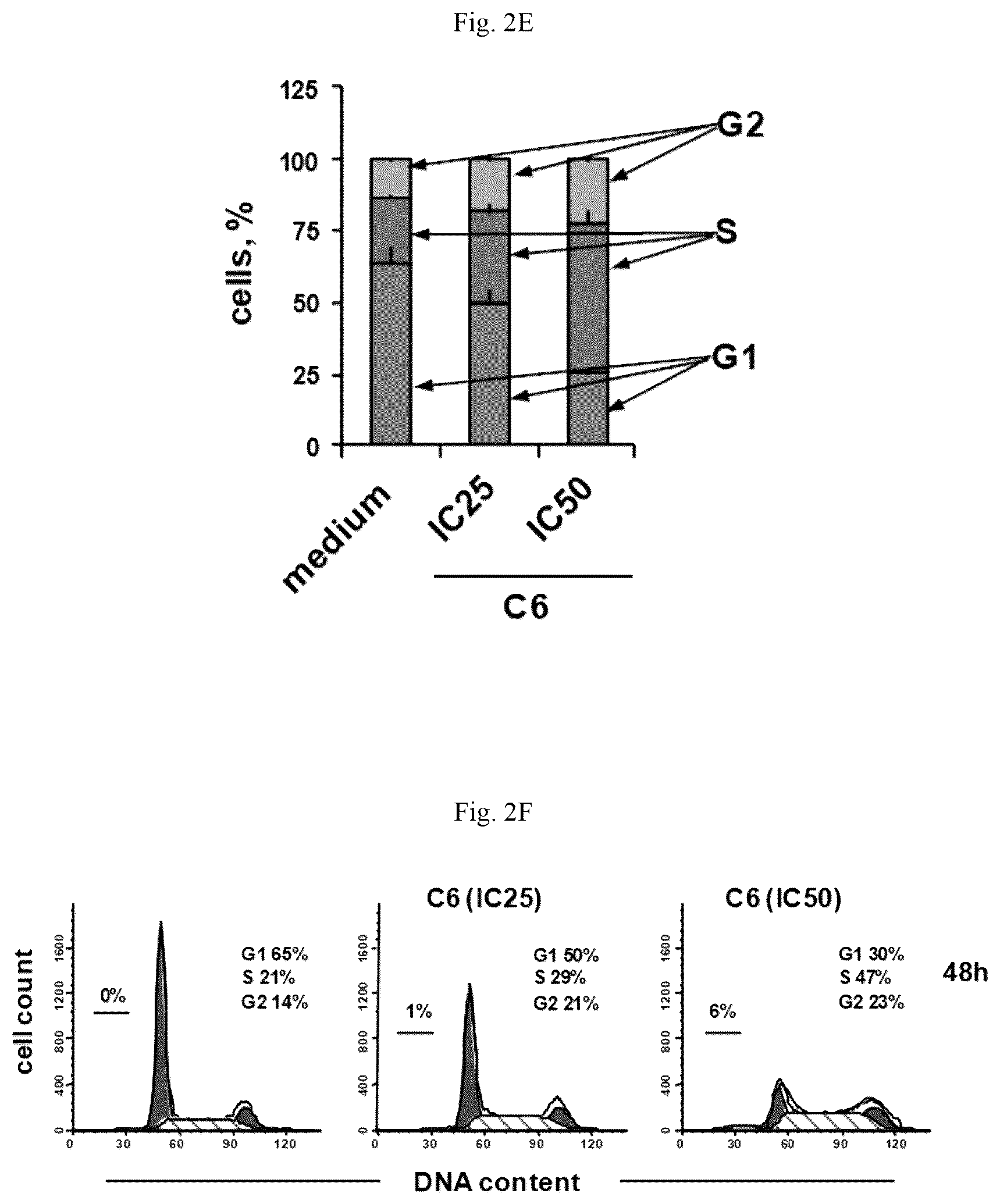 Patent US12103939 Figure 7 – Solid pharmaceutical gold-based composition