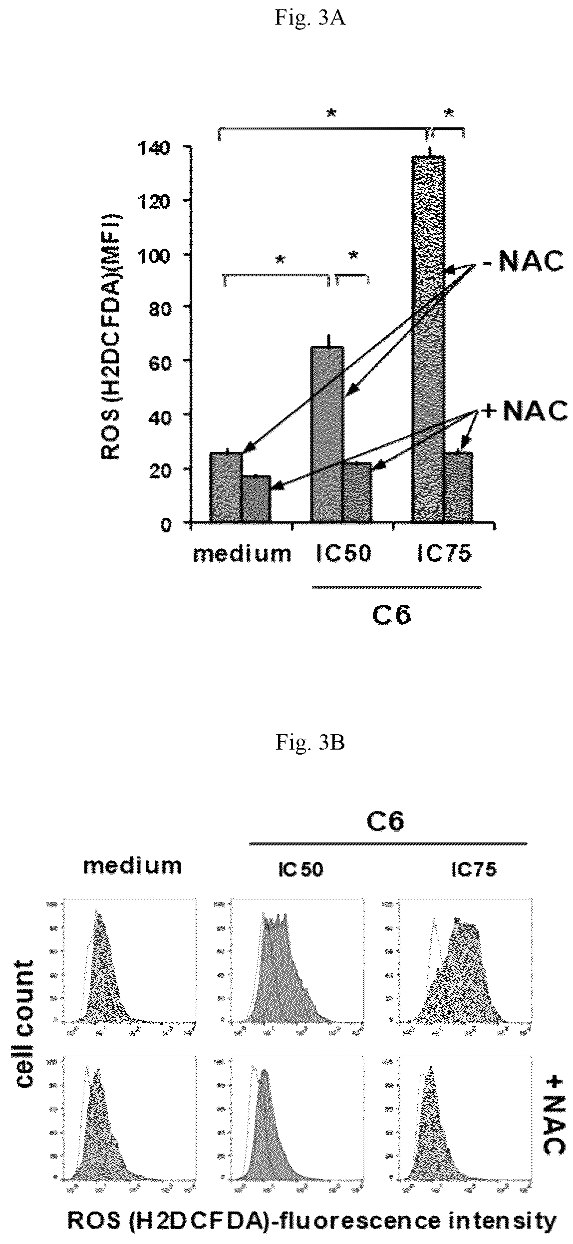 Patent US12103939 Figure 8 – Solid pharmaceutical gold-based composition