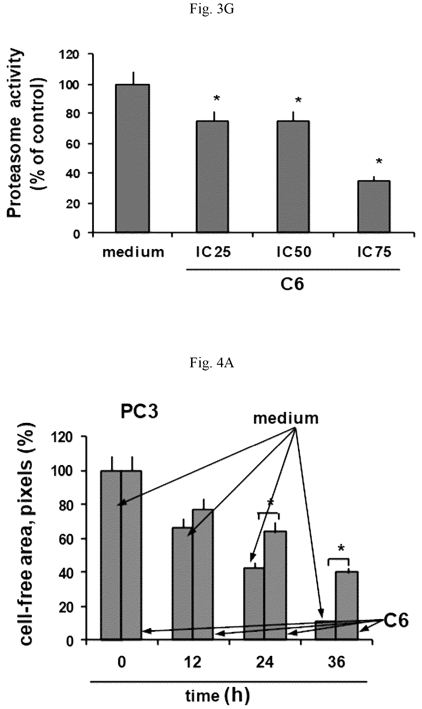 Patent US12103939 Figure 11 – Solid pharmaceutical gold-based composition