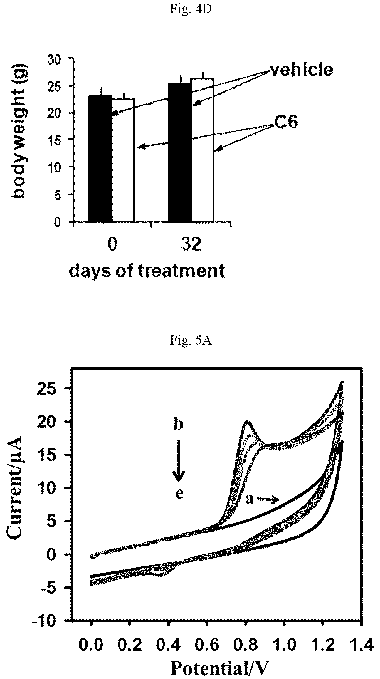 Patent US12103939 Figure 13 – Solid pharmaceutical gold-based composition