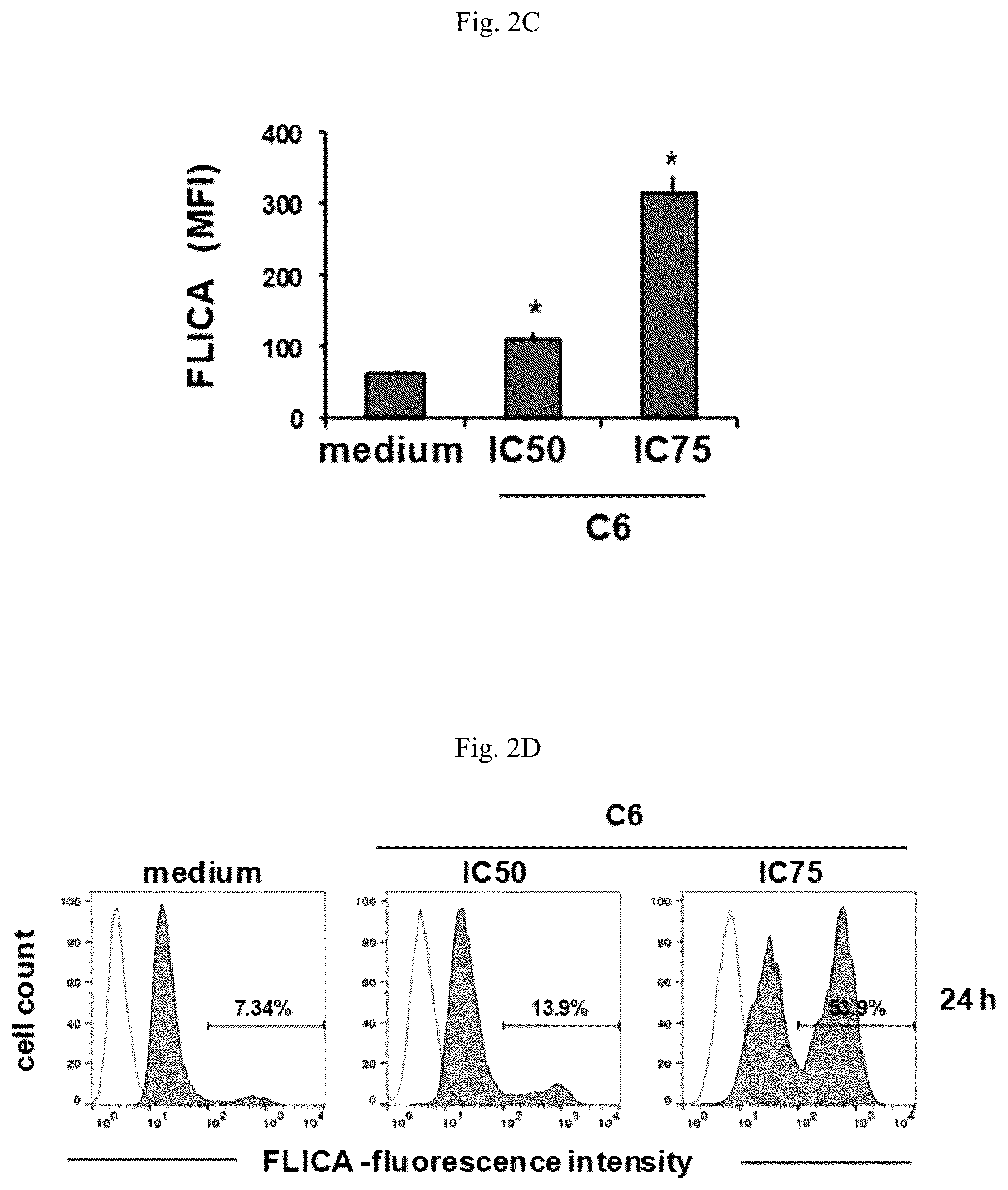Patent US12103940 Figure 6 – Cytotoxicity assay composition and gold (III) complex