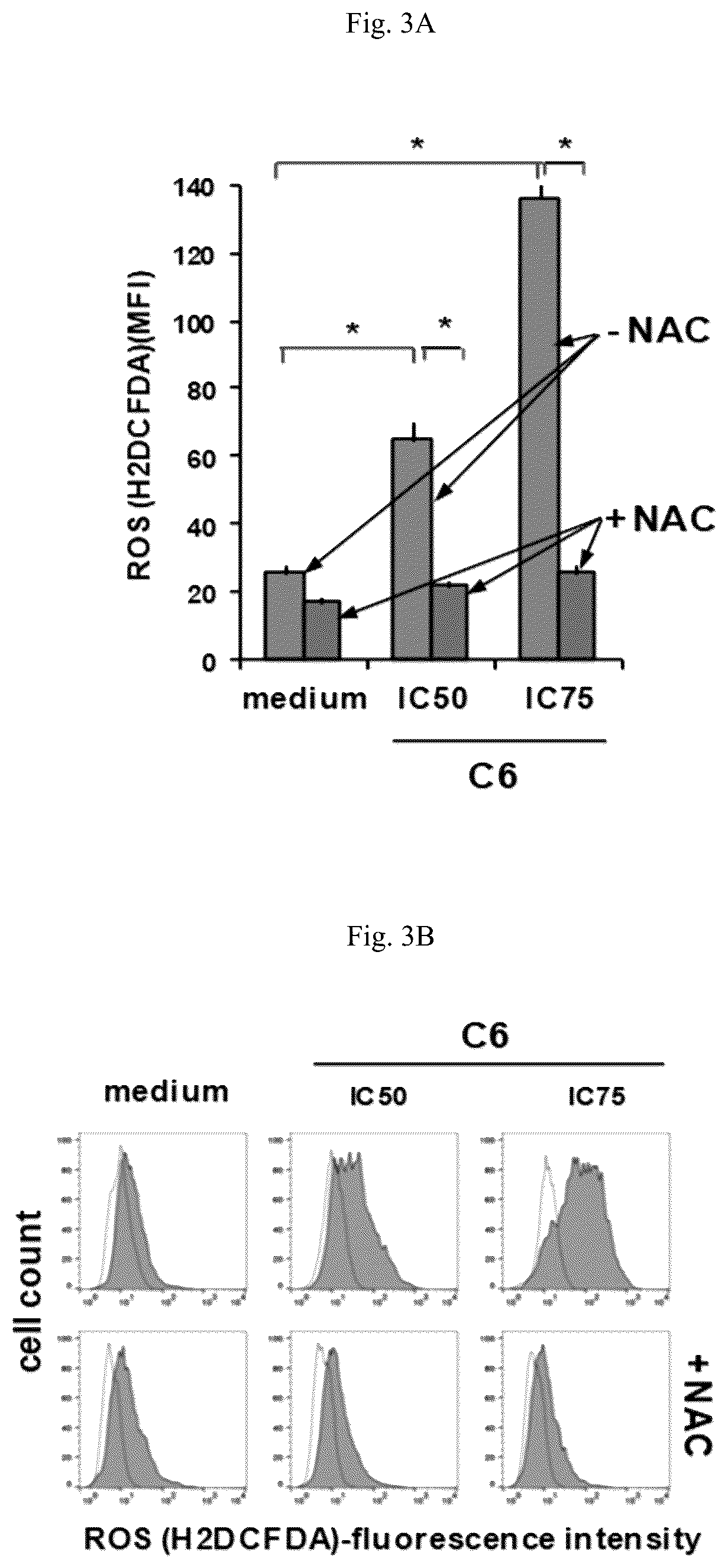 Patent US12103940 Figure 8 – Cytotoxicity assay composition and gold (III) complex