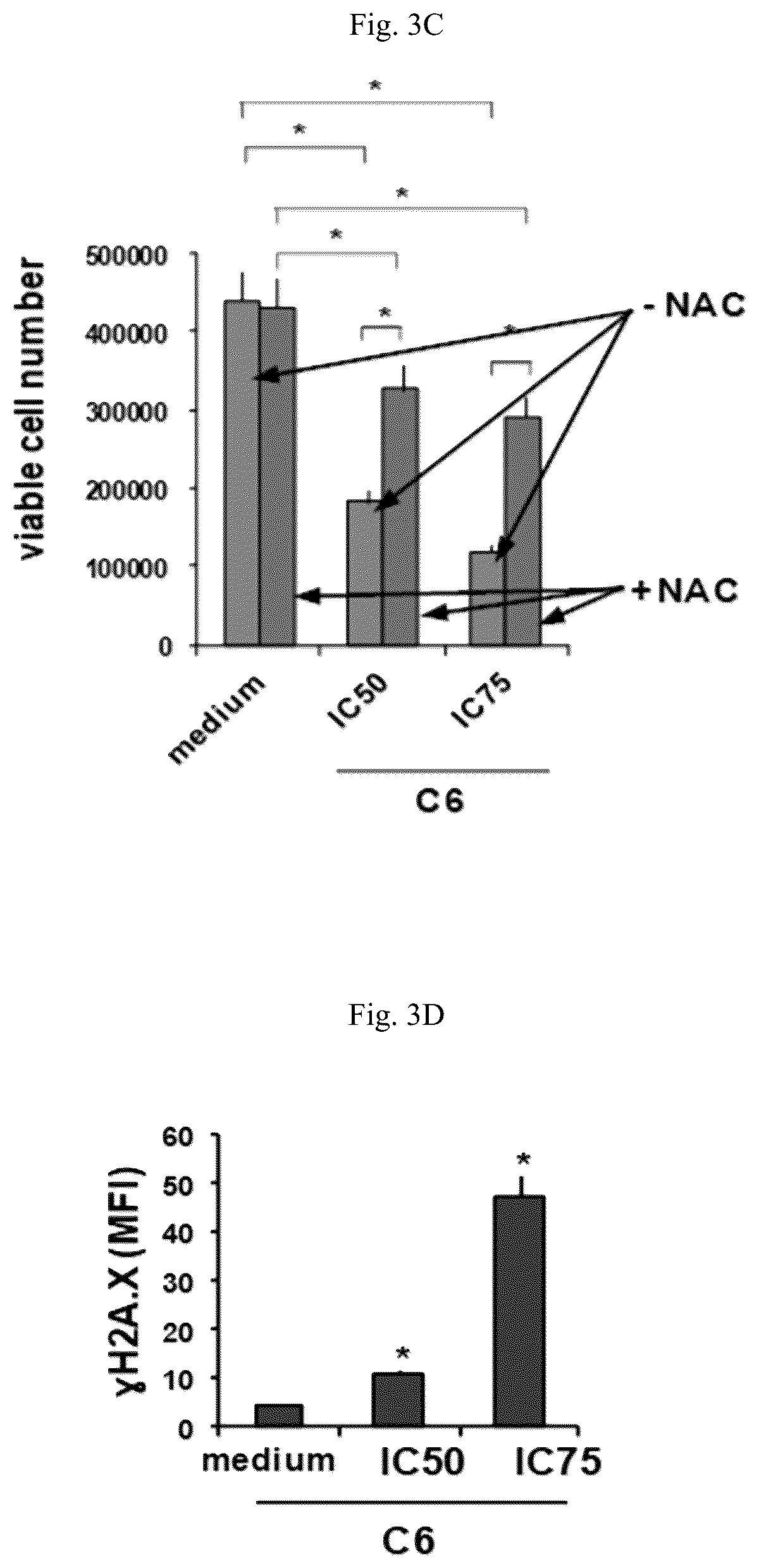 Patent US12103940 Figure 9 – Cytotoxicity assay composition and gold (III) complex