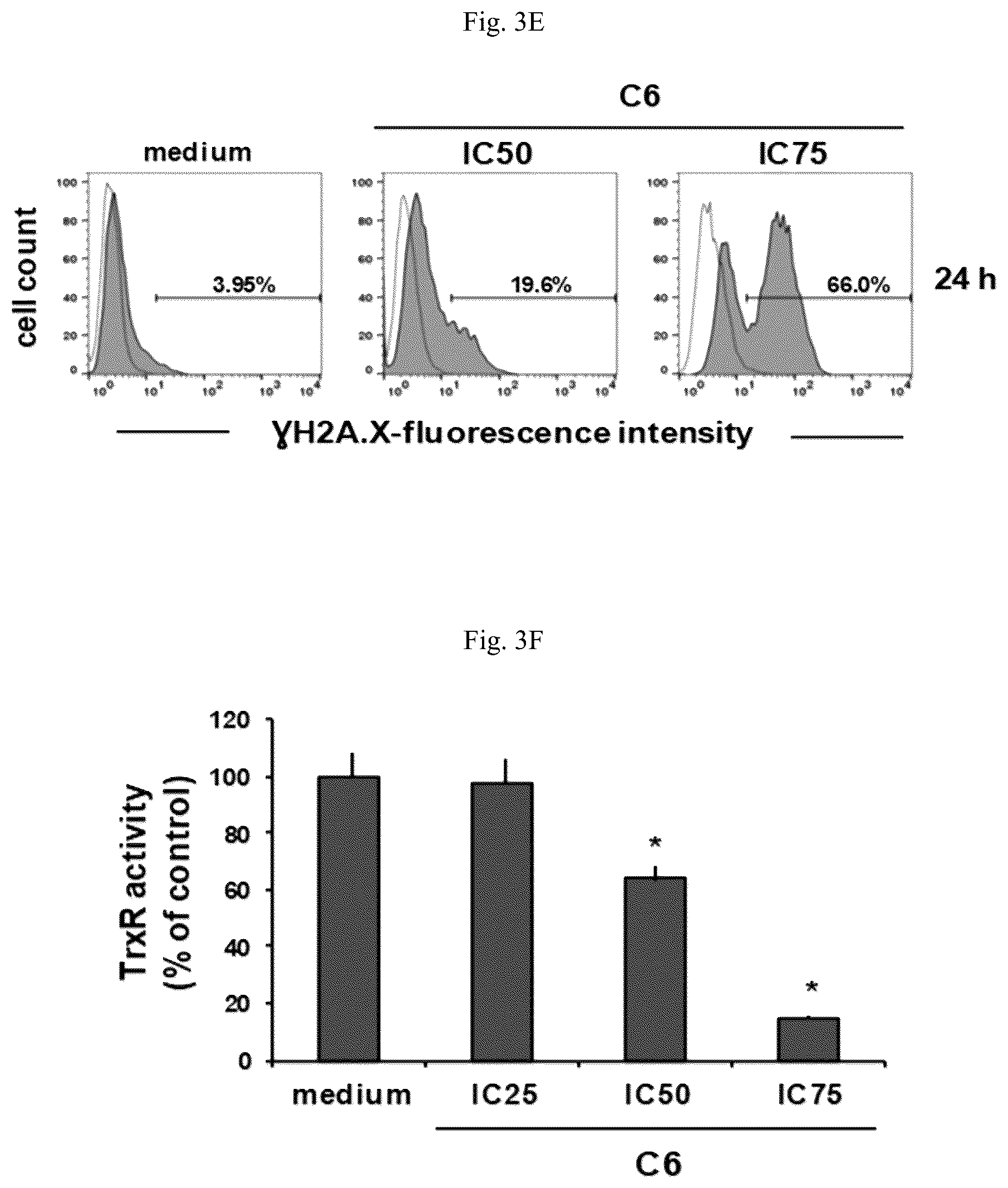 Patent US12103940 Figure 10 – Cytotoxicity assay composition and gold (III) complex