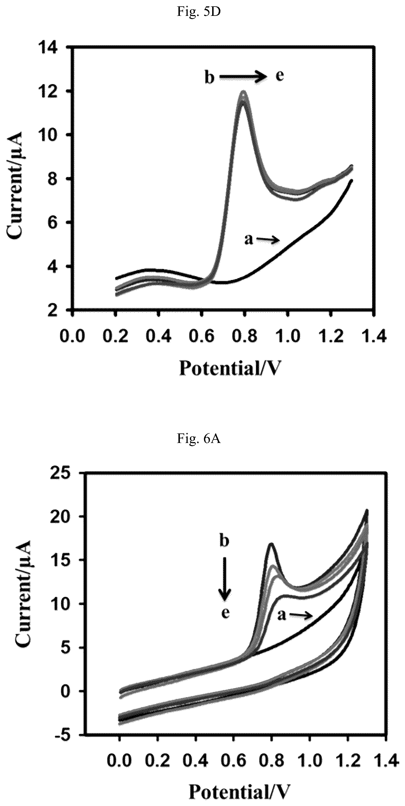 Patent US12103940 Figure 15 – Cytotoxicity assay composition and gold (III) complex
