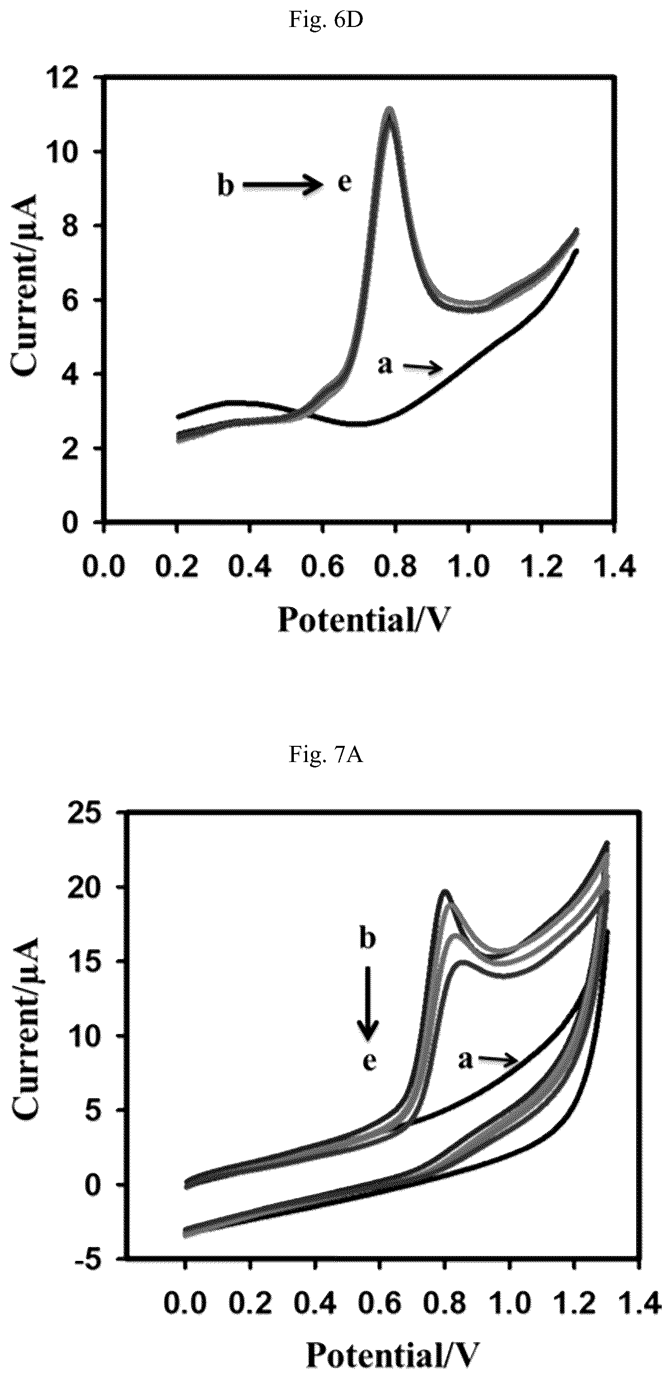 Patent US12103940 Figure 17 – Cytotoxicity assay composition and gold (III) complex