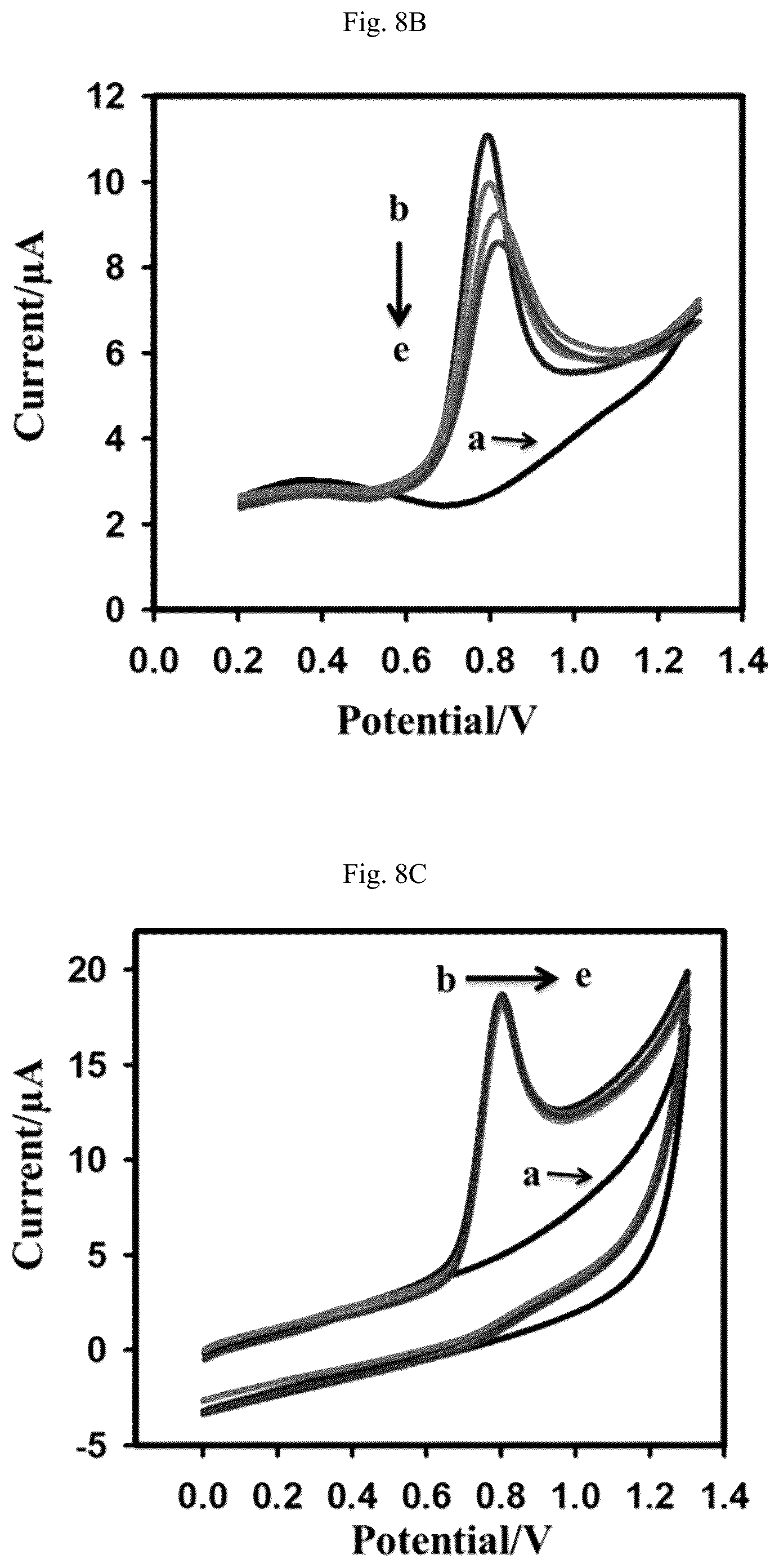 Patent US12103940 Figure 20 – Cytotoxicity assay composition and gold (III) complex