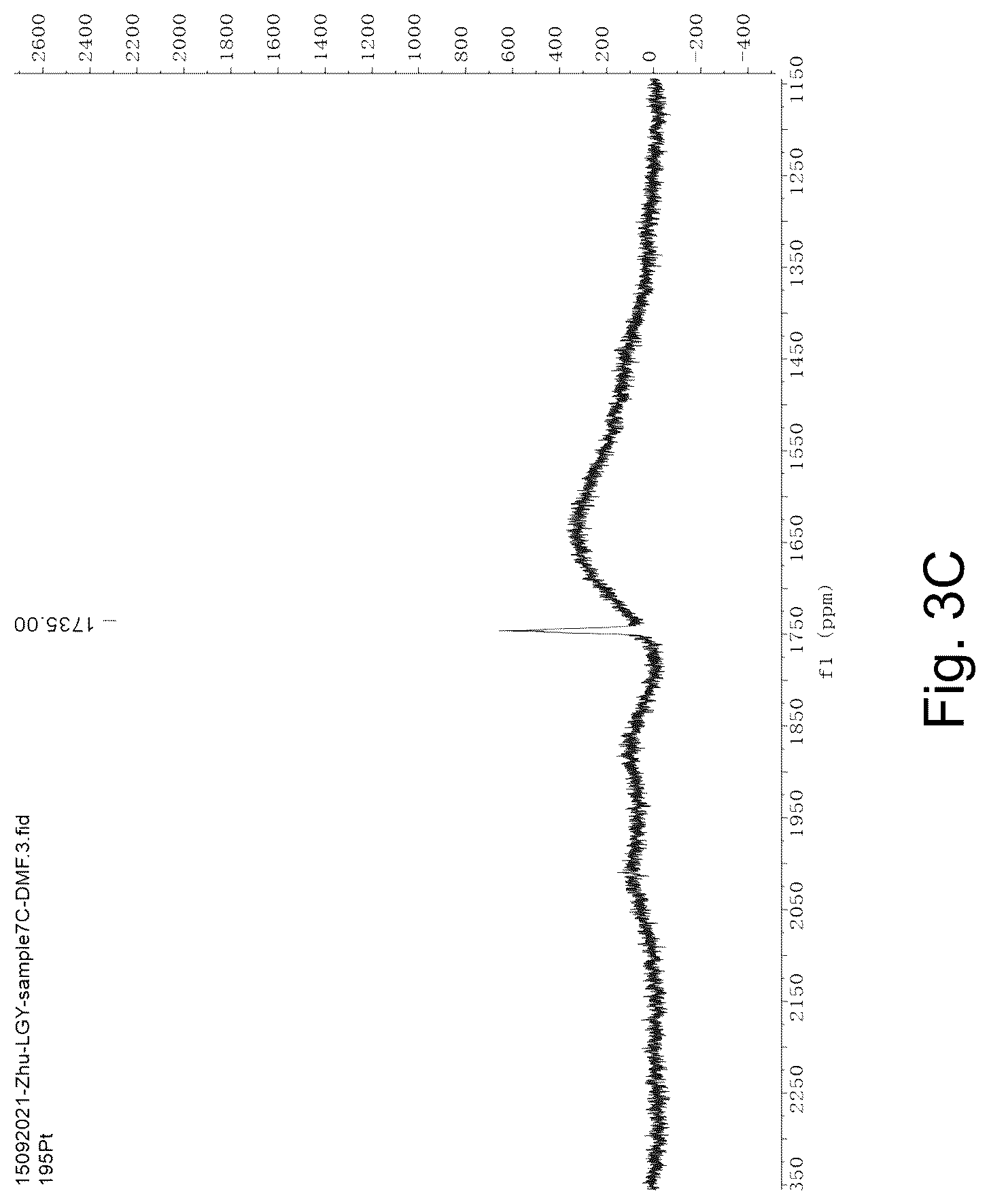 Patent US12103941 Figure 6 – Radiation-activatable platinum complex, its preparation and therapeutic use