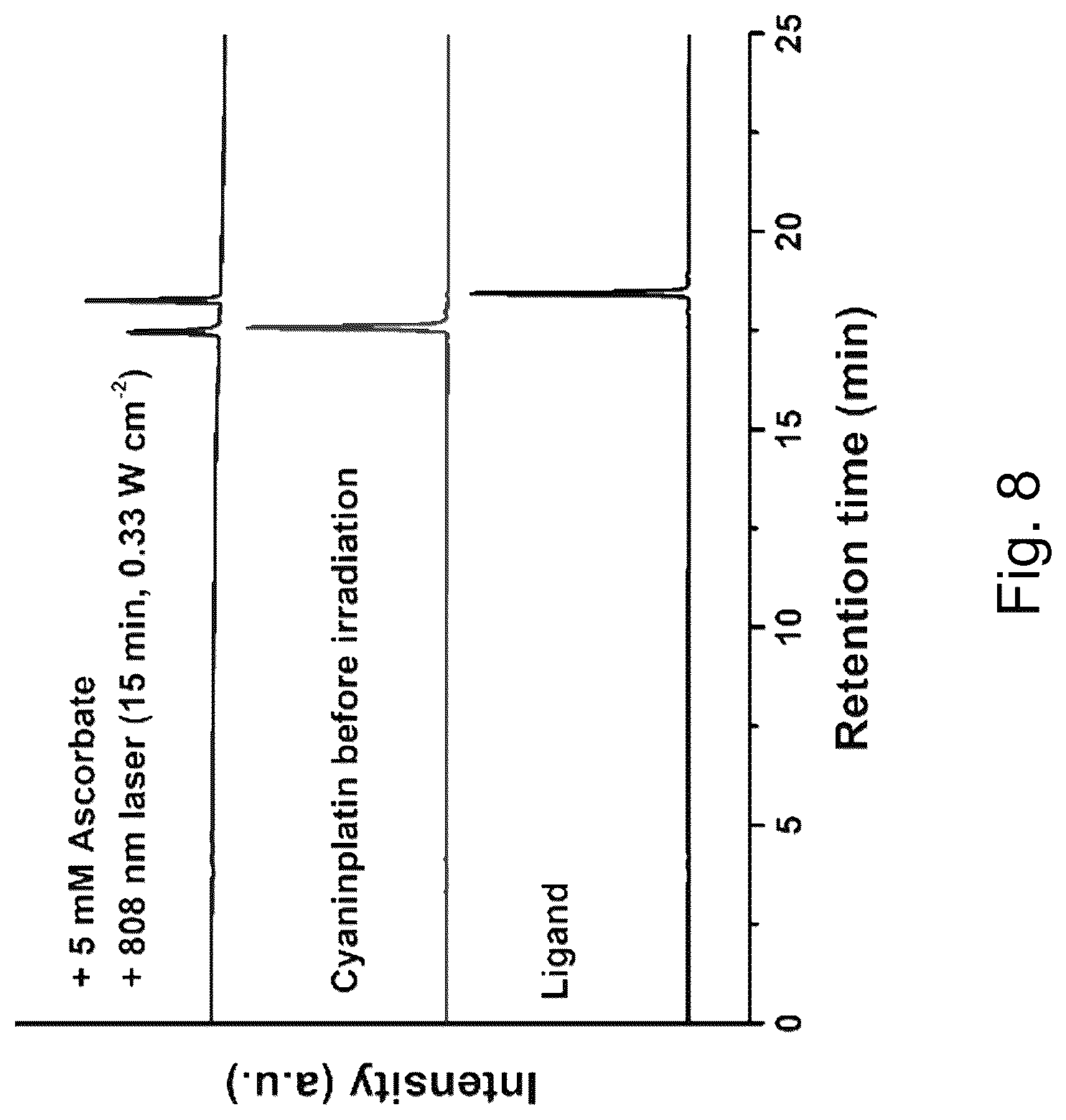 Patent US12103941 Figure 14 – Radiation-activatable platinum complex, its preparation and therapeutic use