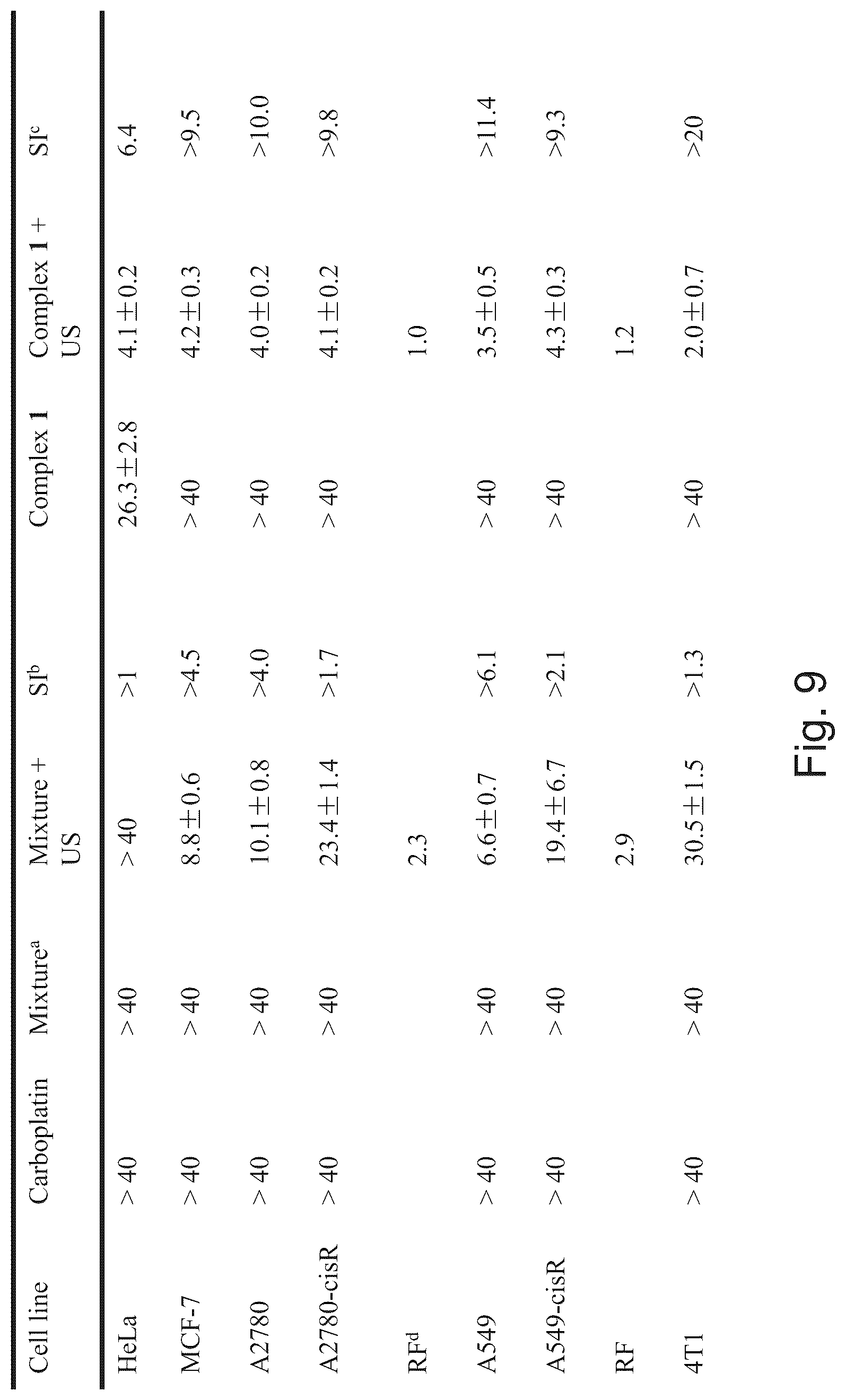 Patent US12103941 Figure 15 – Radiation-activatable platinum complex, its preparation and therapeutic use