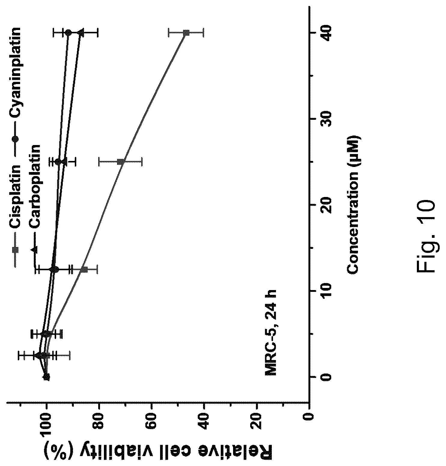 Patent US12103941 Figure 16 – Radiation-activatable platinum complex, its preparation and therapeutic use
